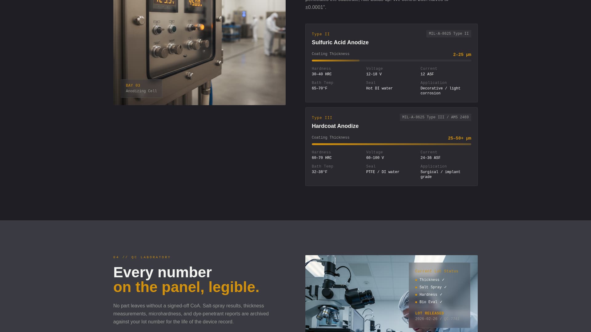 Anodize - Precision Pharmaceutical Landing Page Template