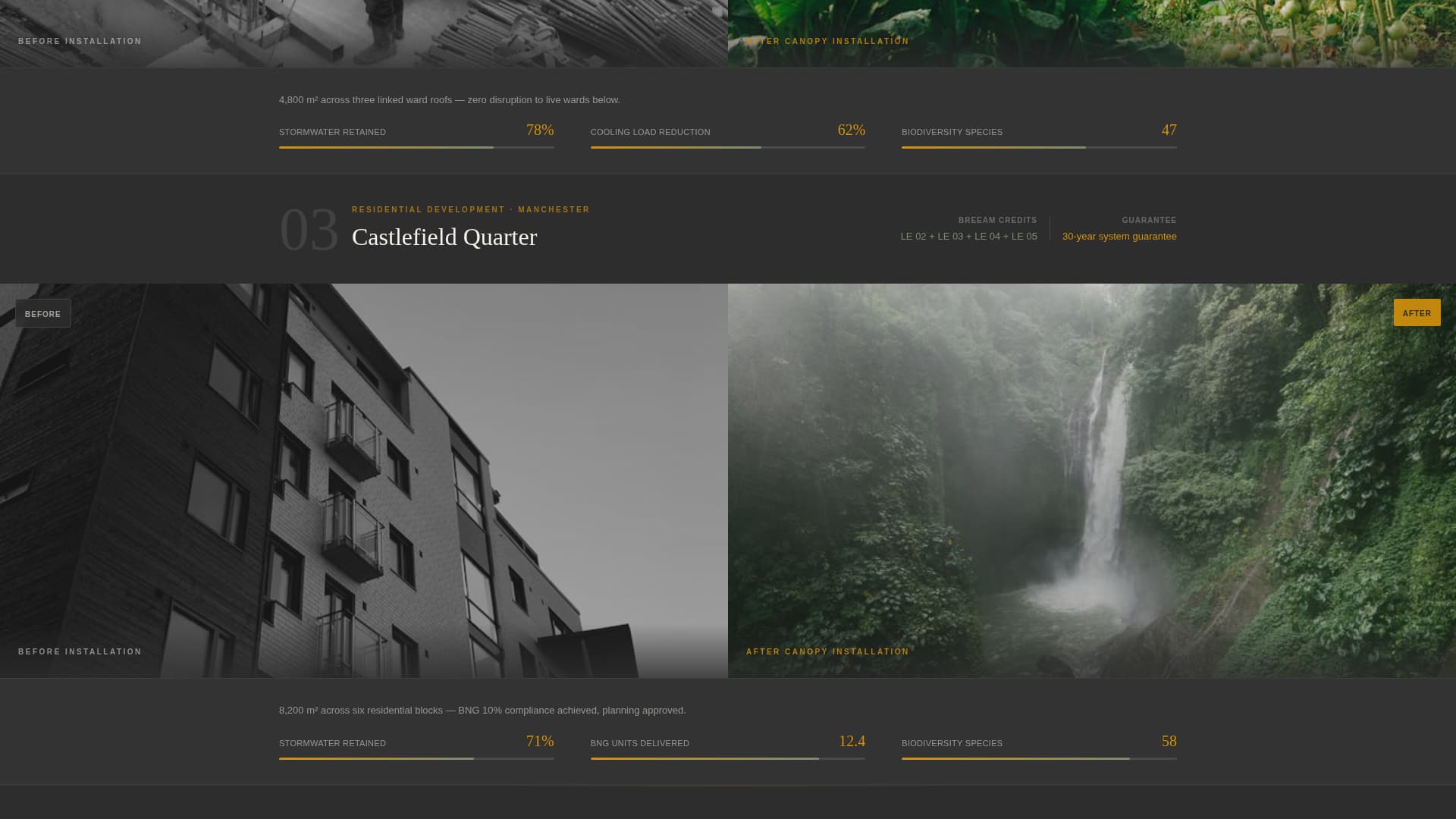 Green Roof Installation Commercial Website Template