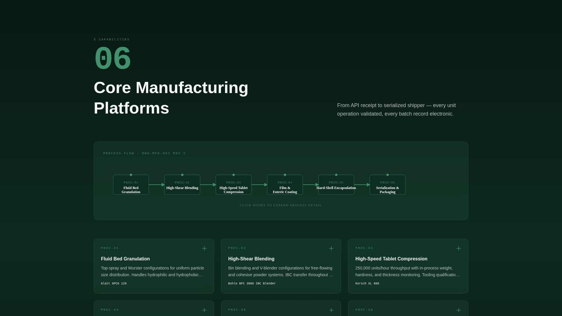Formulate — Elite Pharmaceutical Development Landing Page Template