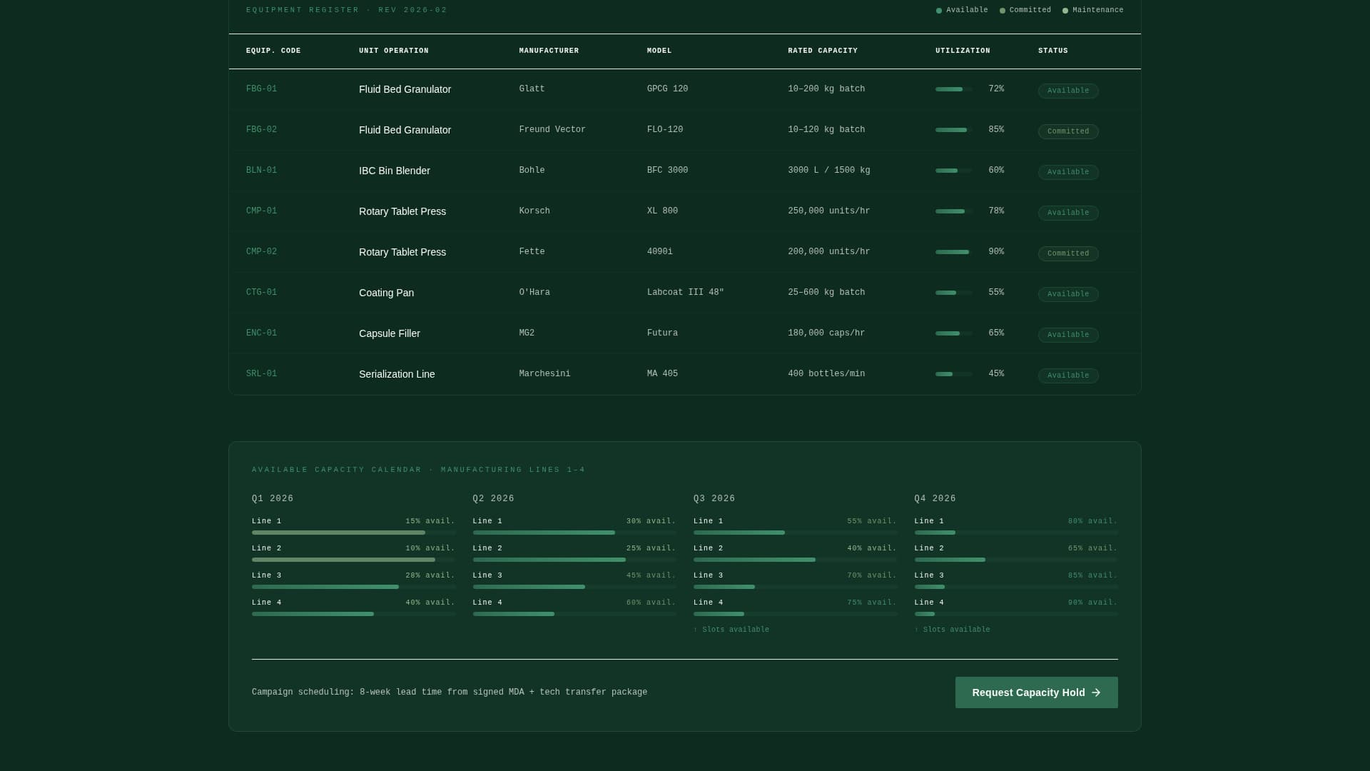 Formulate — Elite Pharmaceutical Development Landing Page Template