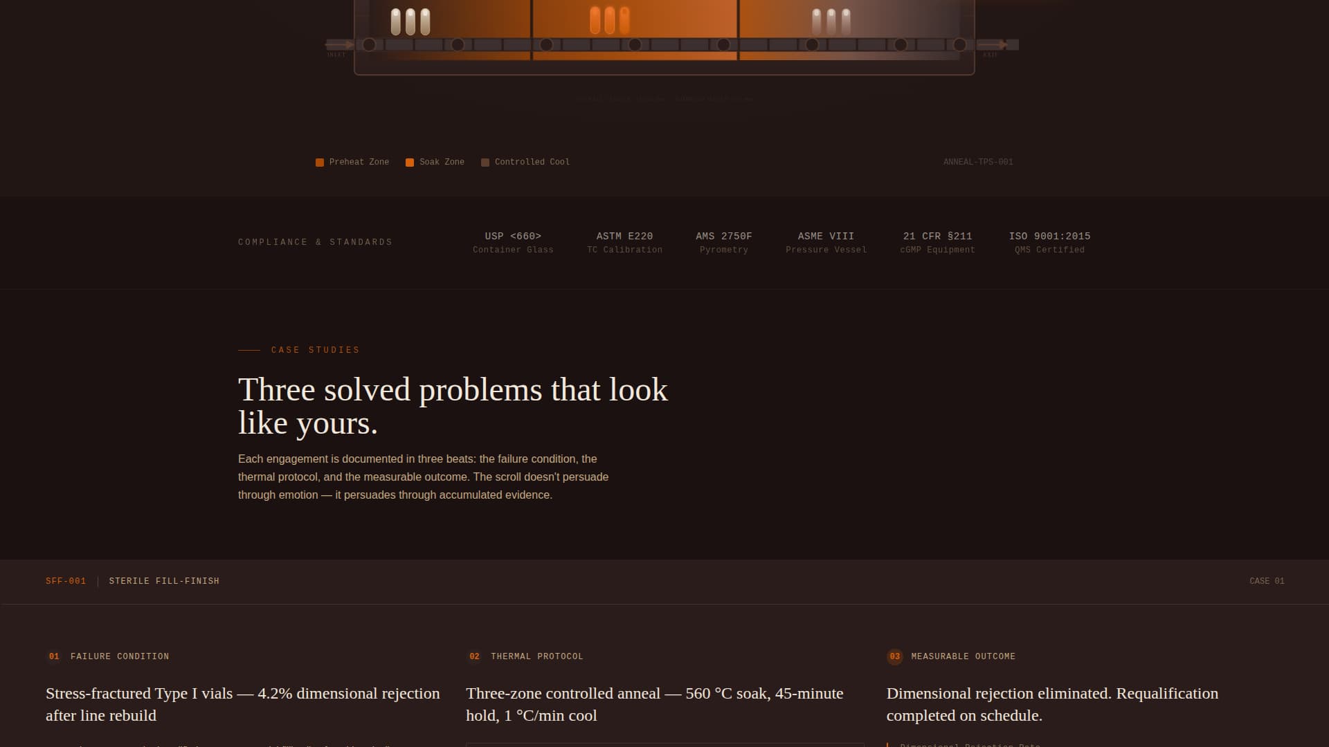 Anneal - Precision Pharmaceutical Landing Page Template
