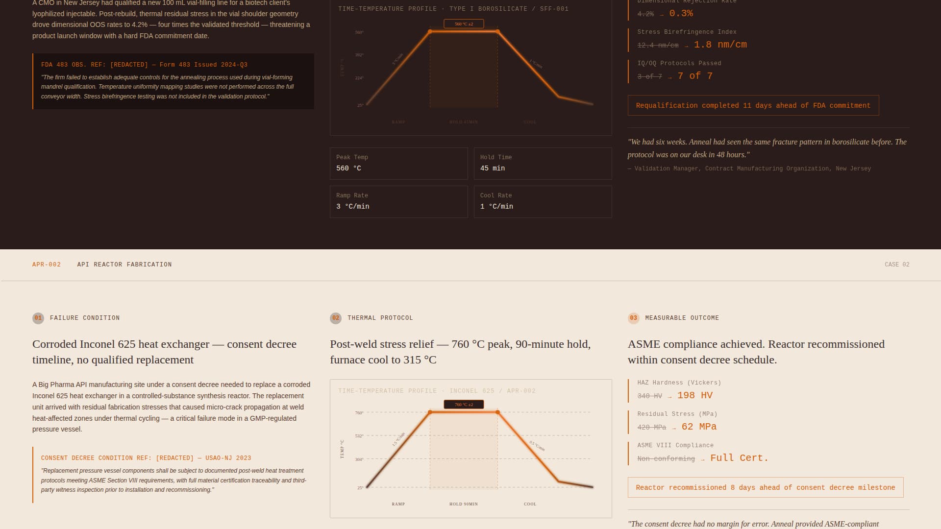 Anneal - Precision Pharmaceutical Landing Page Template