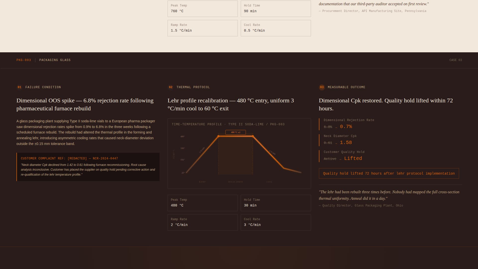 Anneal - Precision Pharmaceutical Landing Page Template
