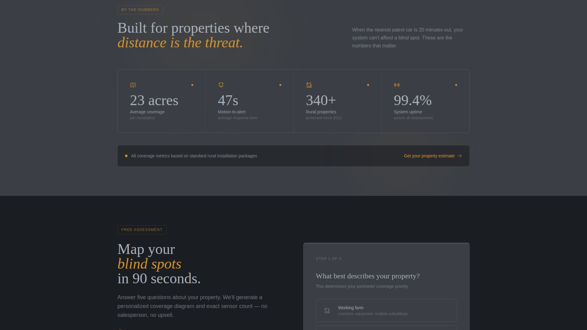 Sentinel - Trusted Homesecurity Landing Page Template