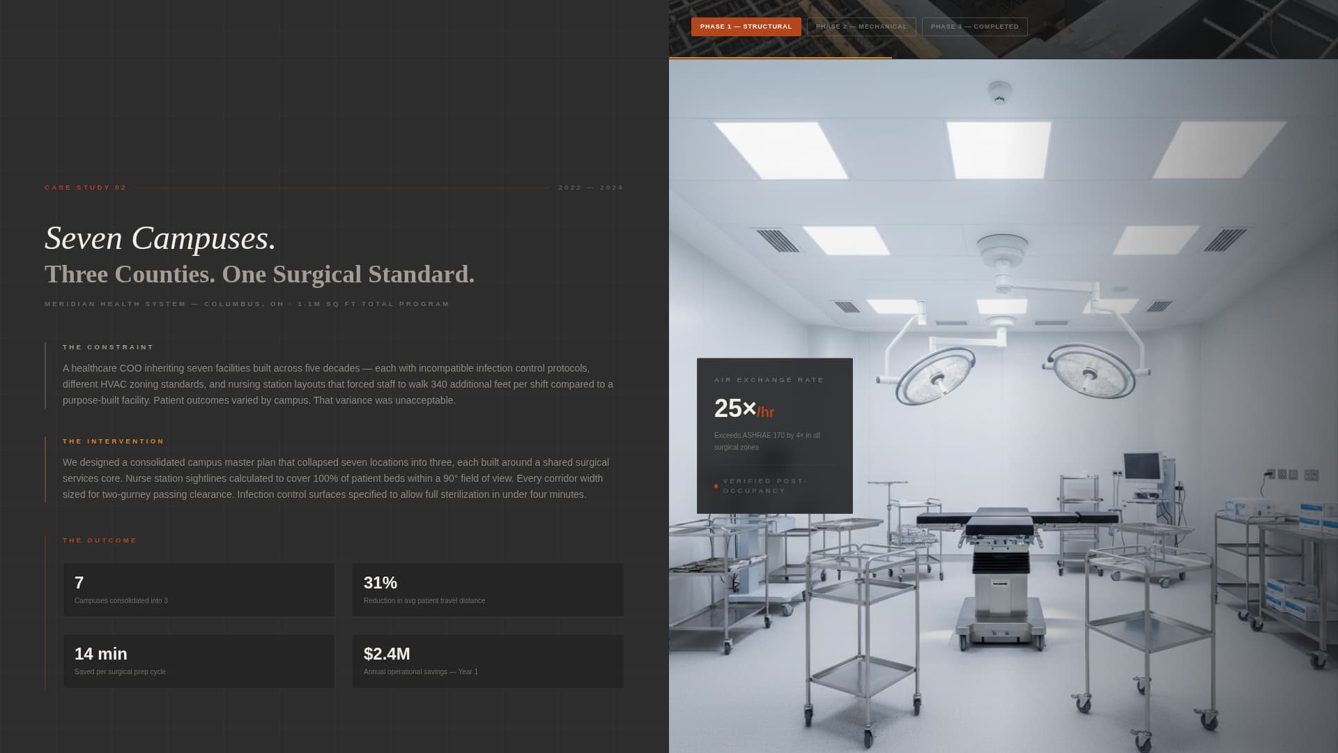 Hospital & Clinic Construction Portfolio Website Template