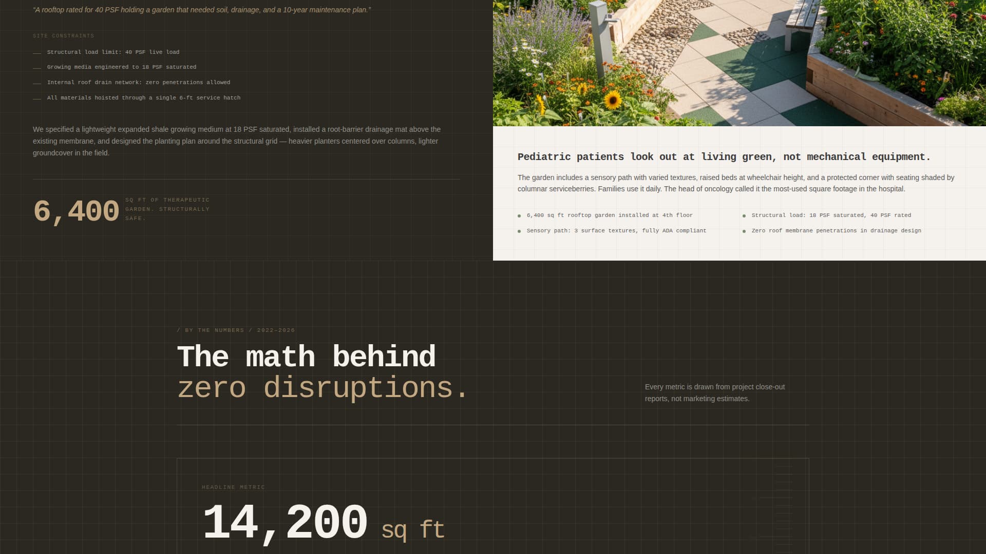 Hospital - Highconverting & Landing Page Template