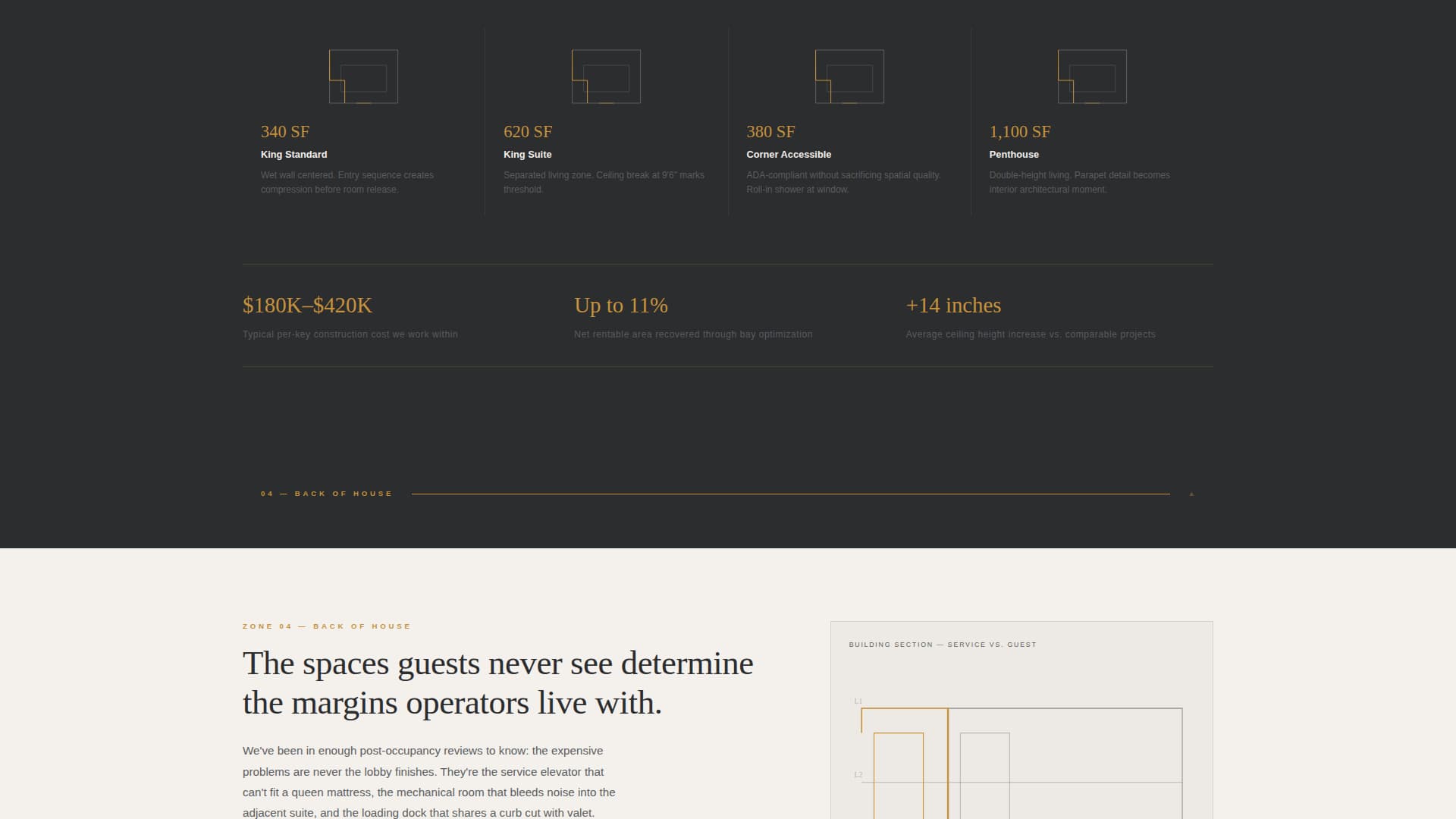 Atrium - Precision Hospitality Landing Page Template