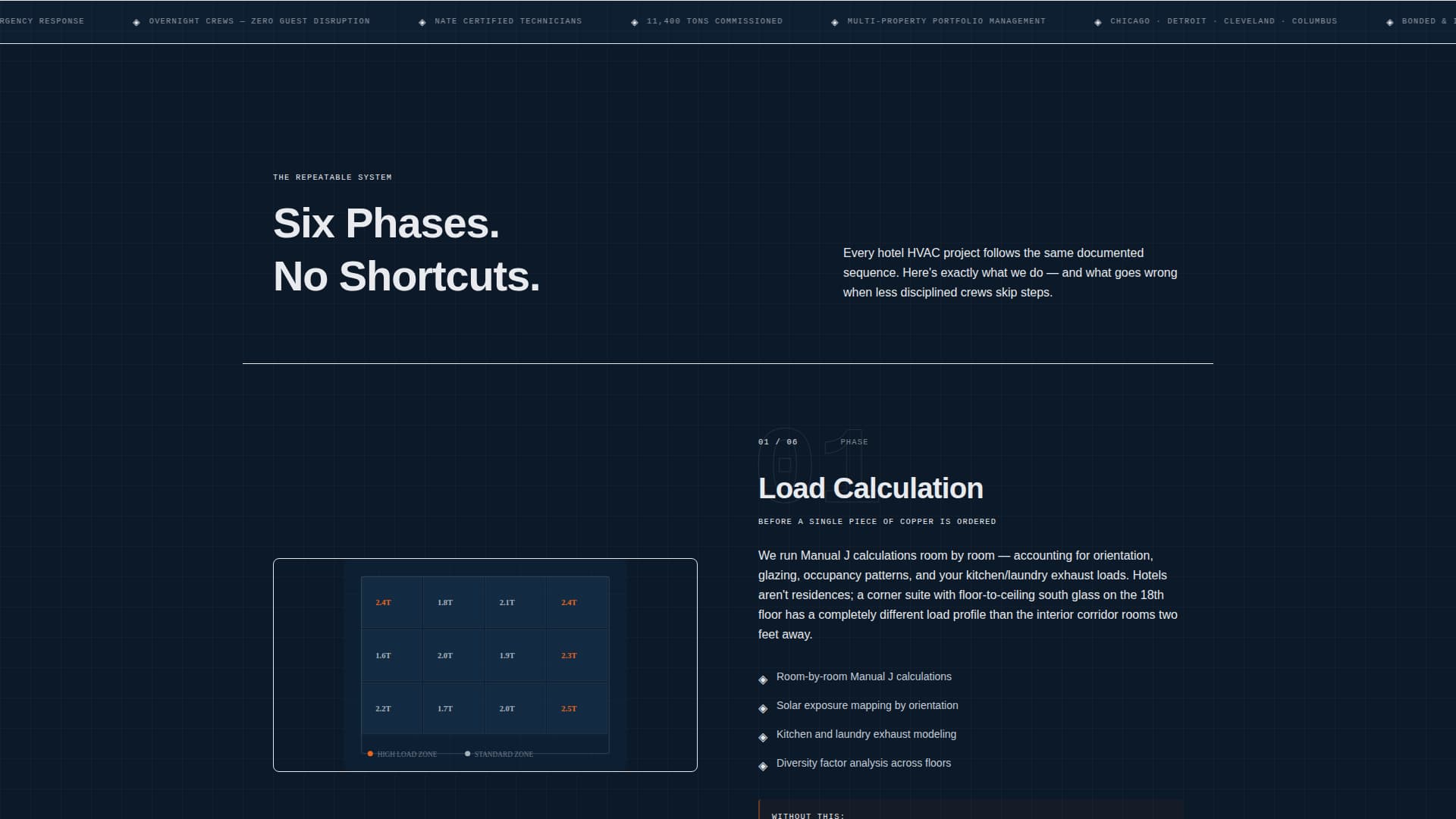 Duct - Precision Hotel HVAC Landing Page Template