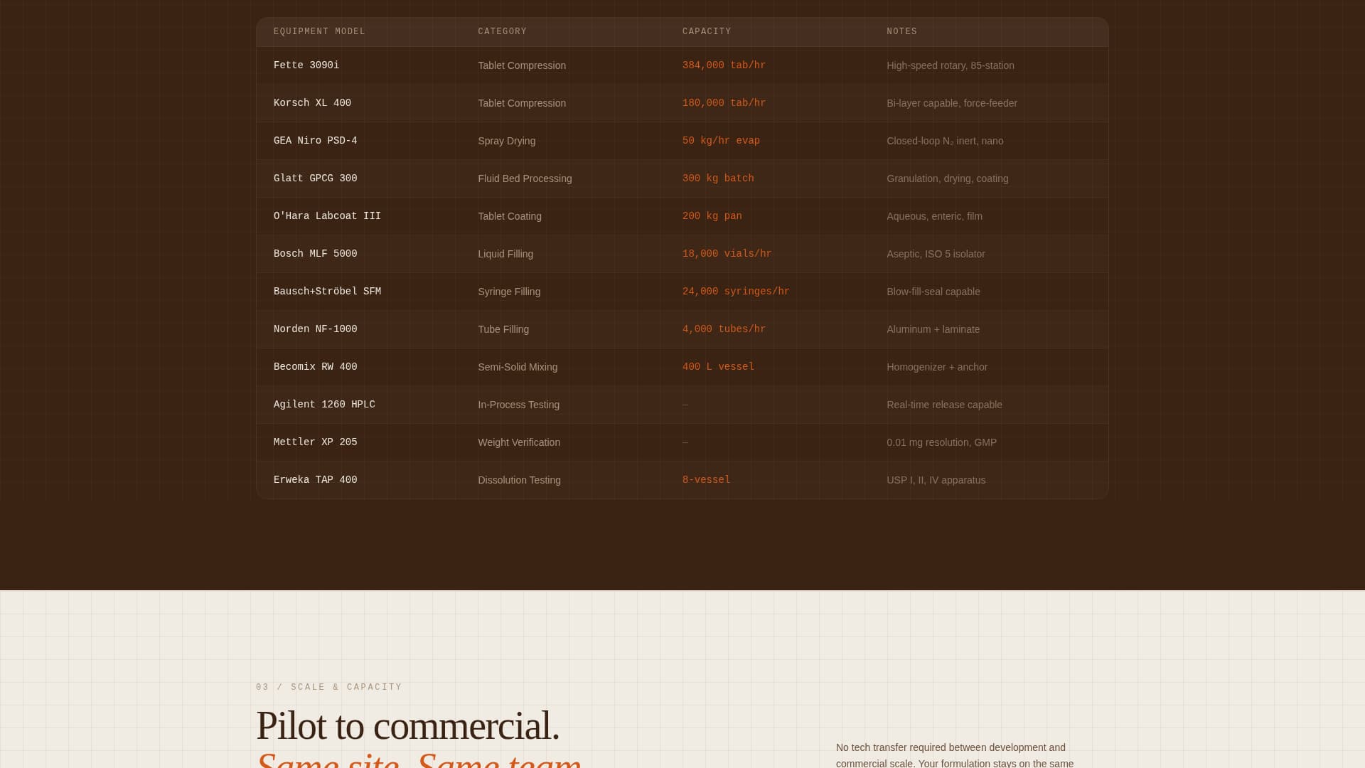 Formulate - Precision Pharmaceutical Landing Page Template