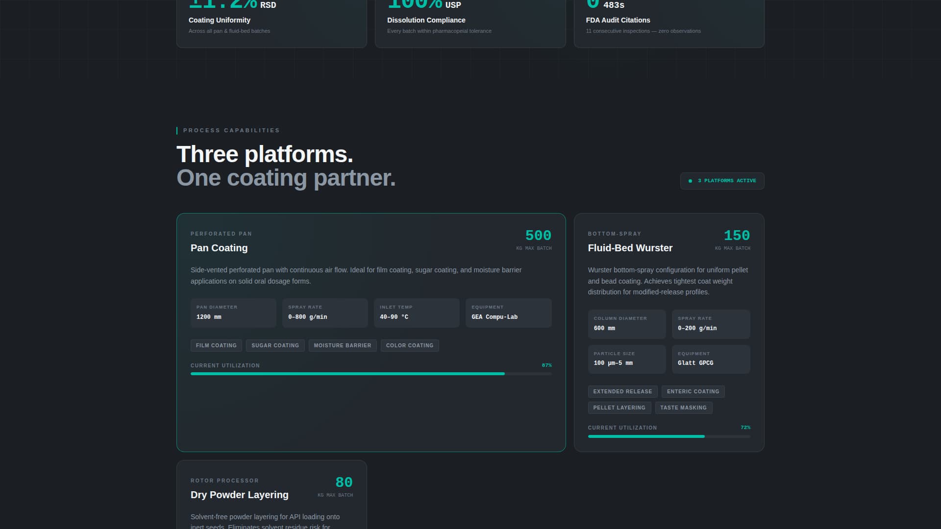 Coat - Precision Pharmaceutical Landing Page Template