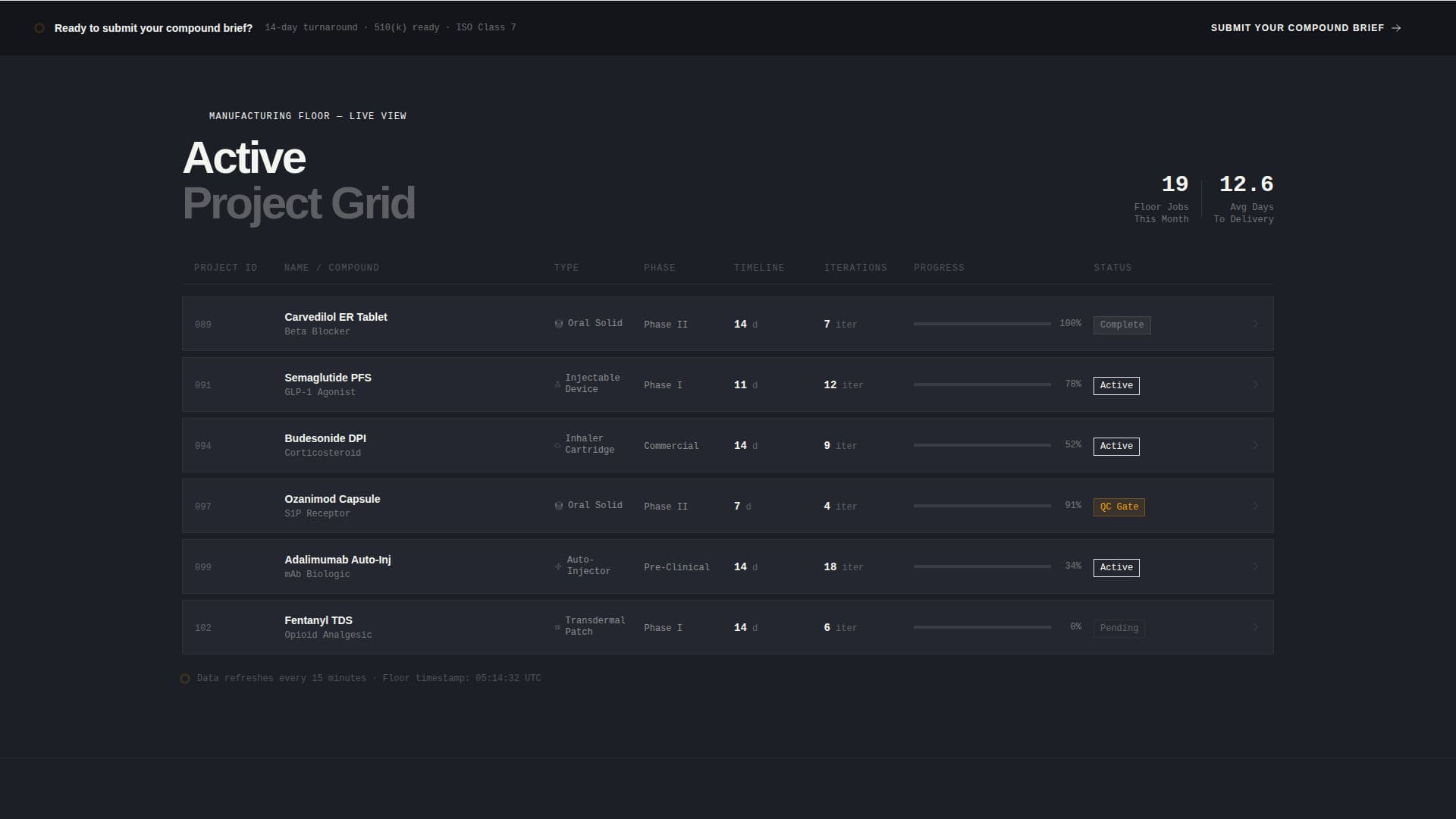 Formulate - Rapid Pharmaceutical Landing Page Template