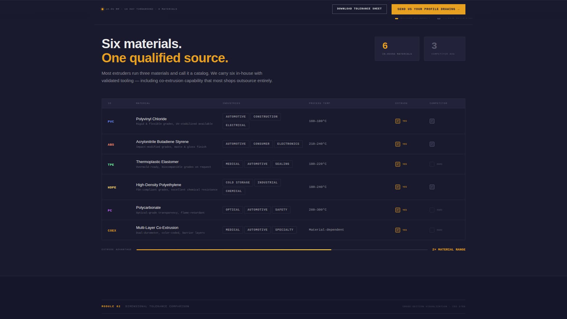 Extrude — Advanced Extrusion Manufacturing Landing Page Template