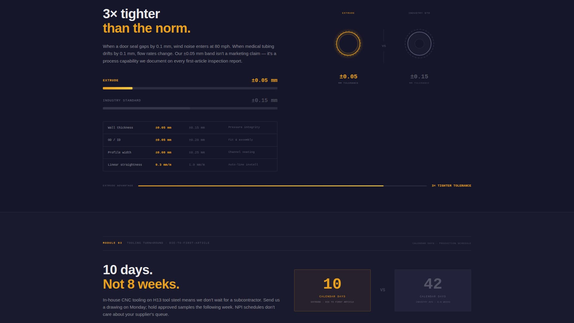 Extrude — Advanced Extrusion Manufacturing Landing Page Template