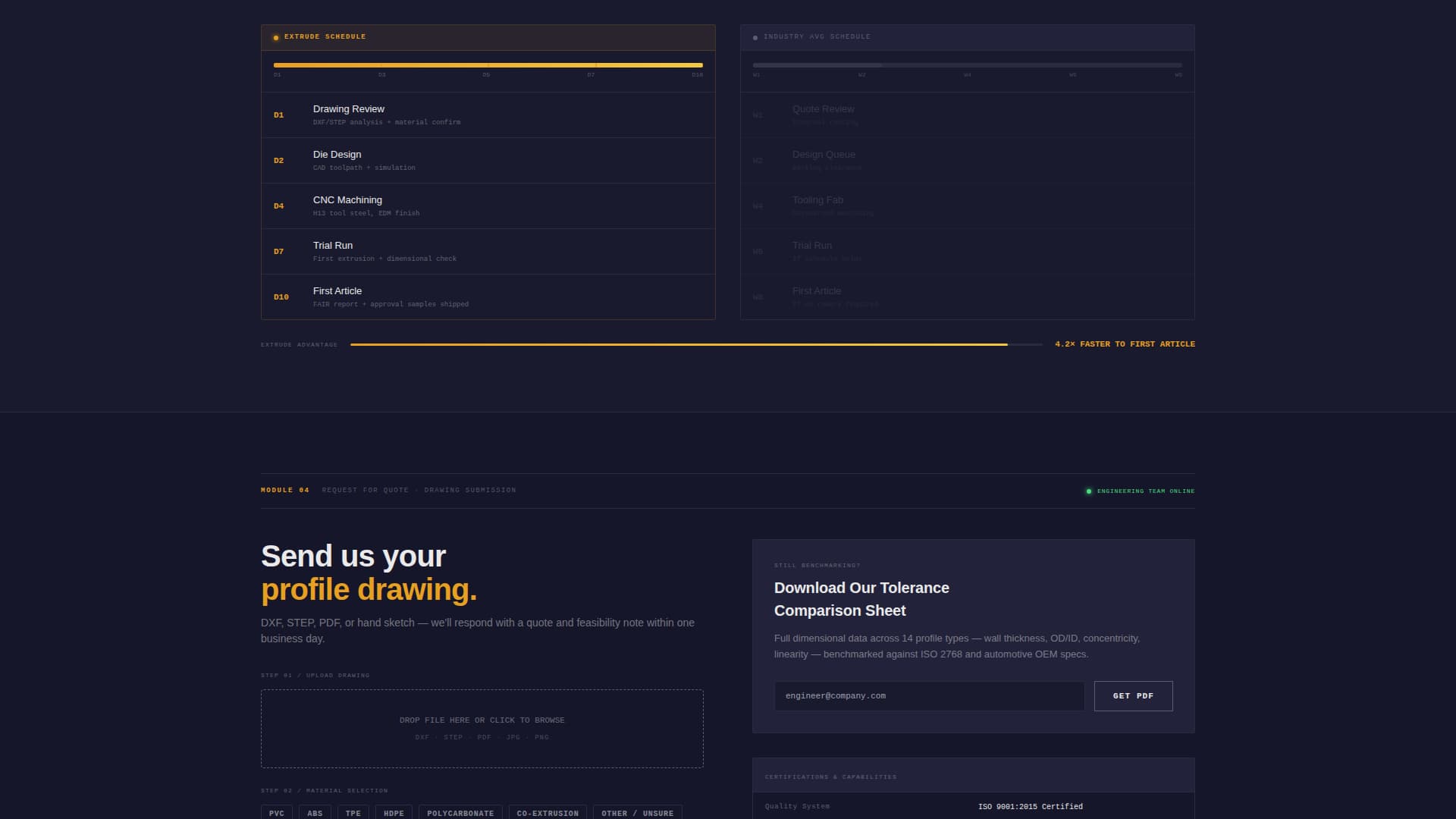 Extrude — Advanced Extrusion Manufacturing Landing Page Template