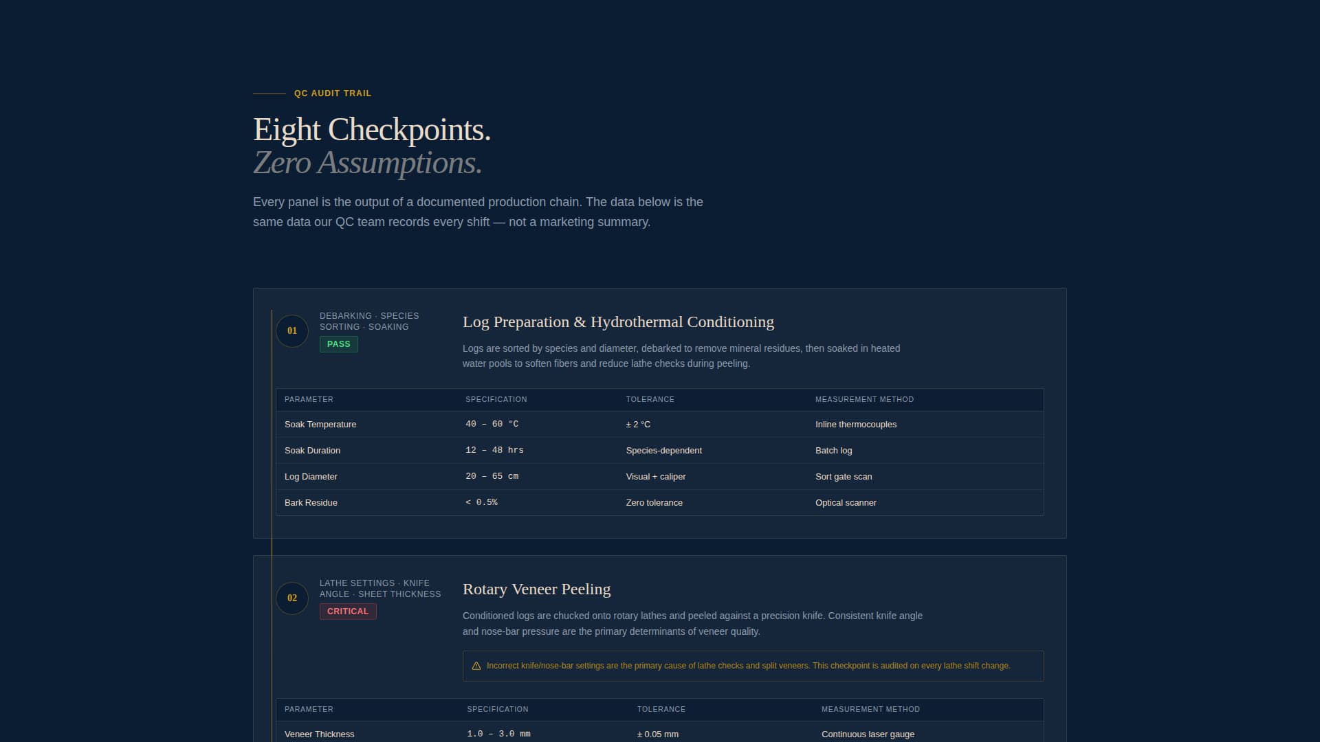 Plywood - Premium & Landing Page Template