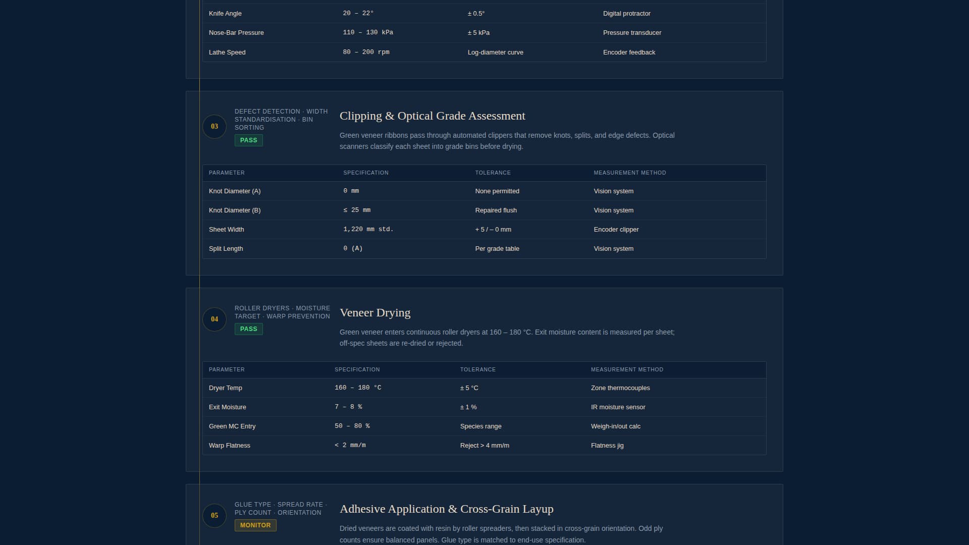Plywood - Premium & Landing Page Template