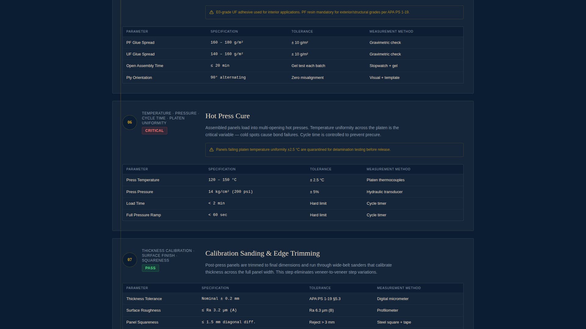 Plywood - Premium & Landing Page Template