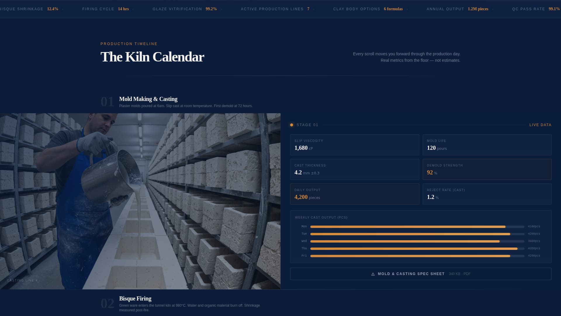 Kiln - Precision Tableware Landing Page Template