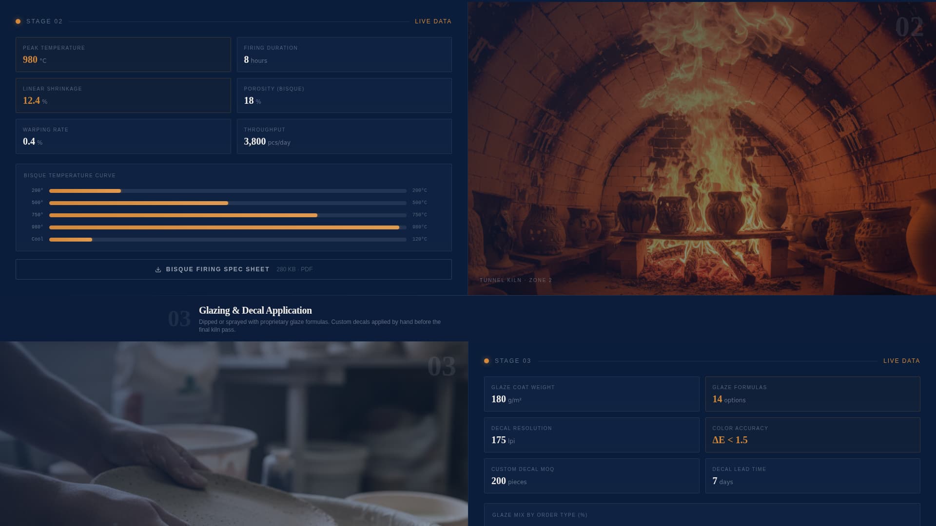Kiln - Precision Tableware Landing Page Template