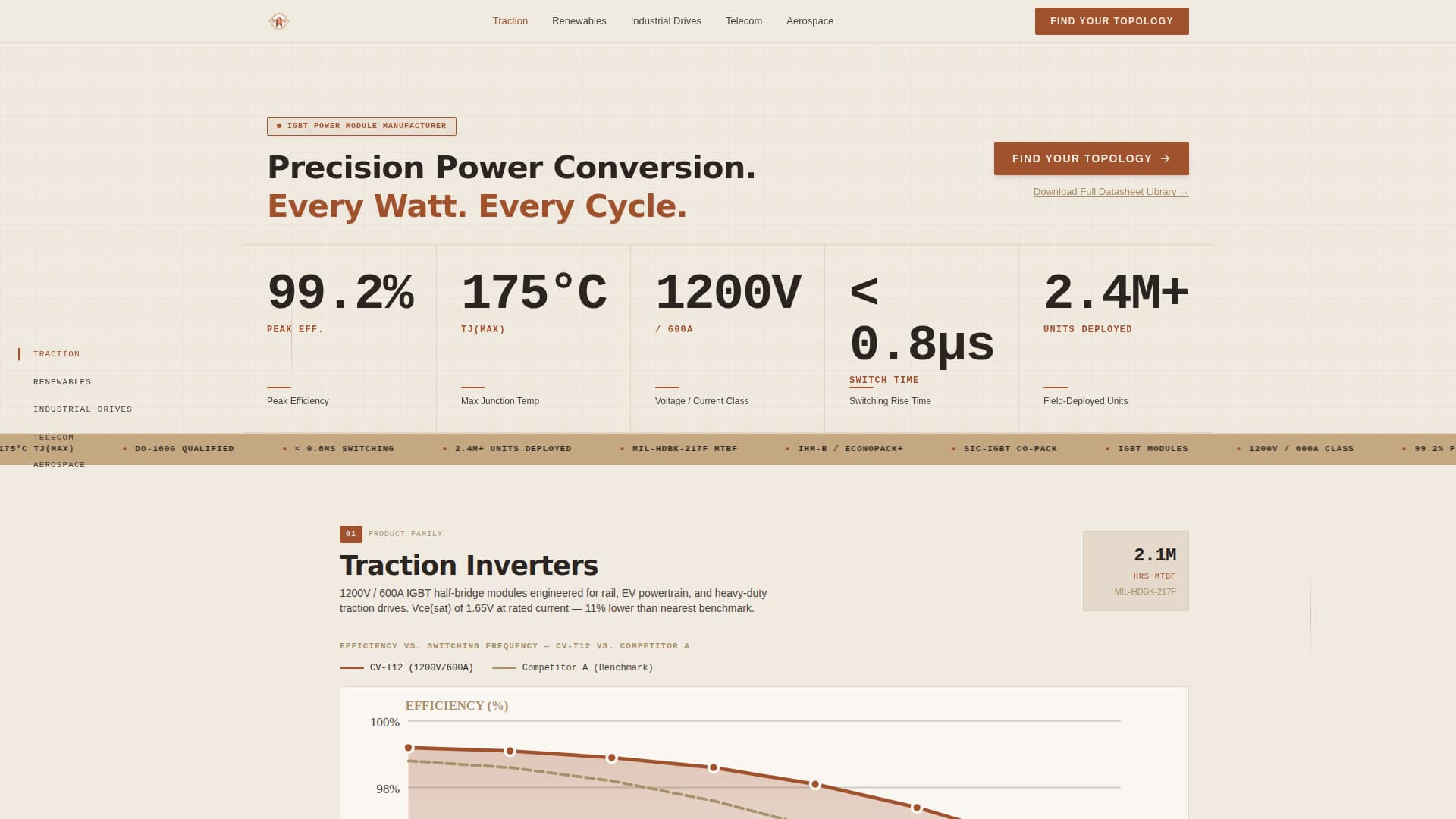 Converter - Precision Power Landing Page Template
