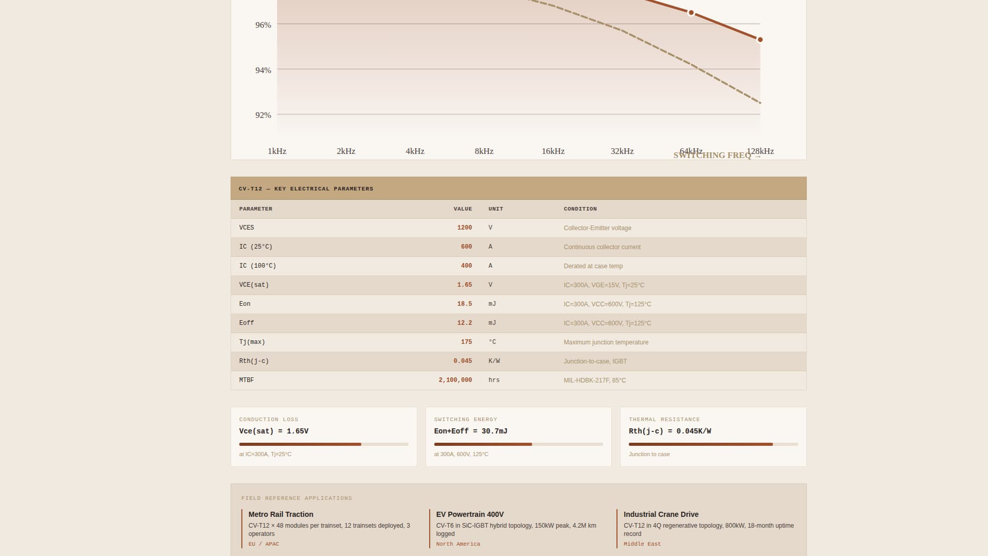 Converter - Precision Power Landing Page Template