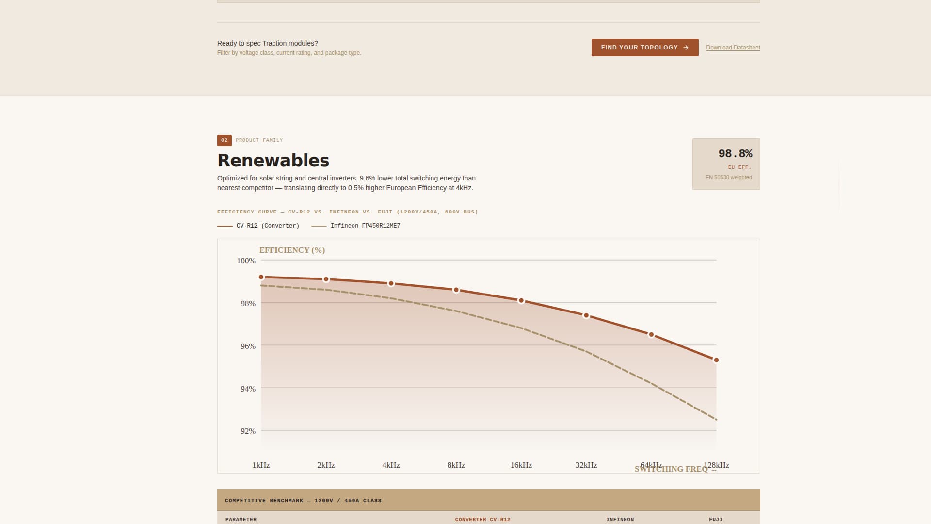 Converter - Precision Power Landing Page Template