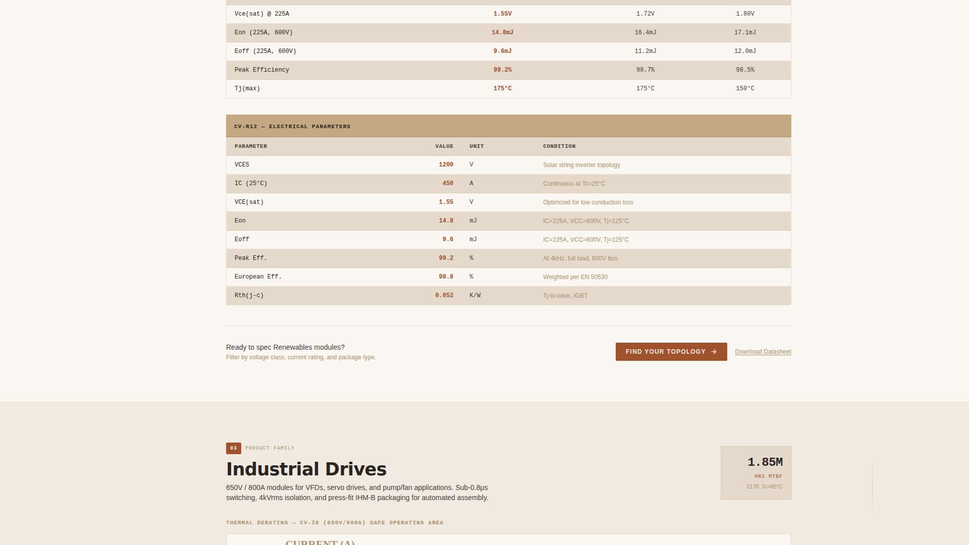 Converter - Precision Power Landing Page Template