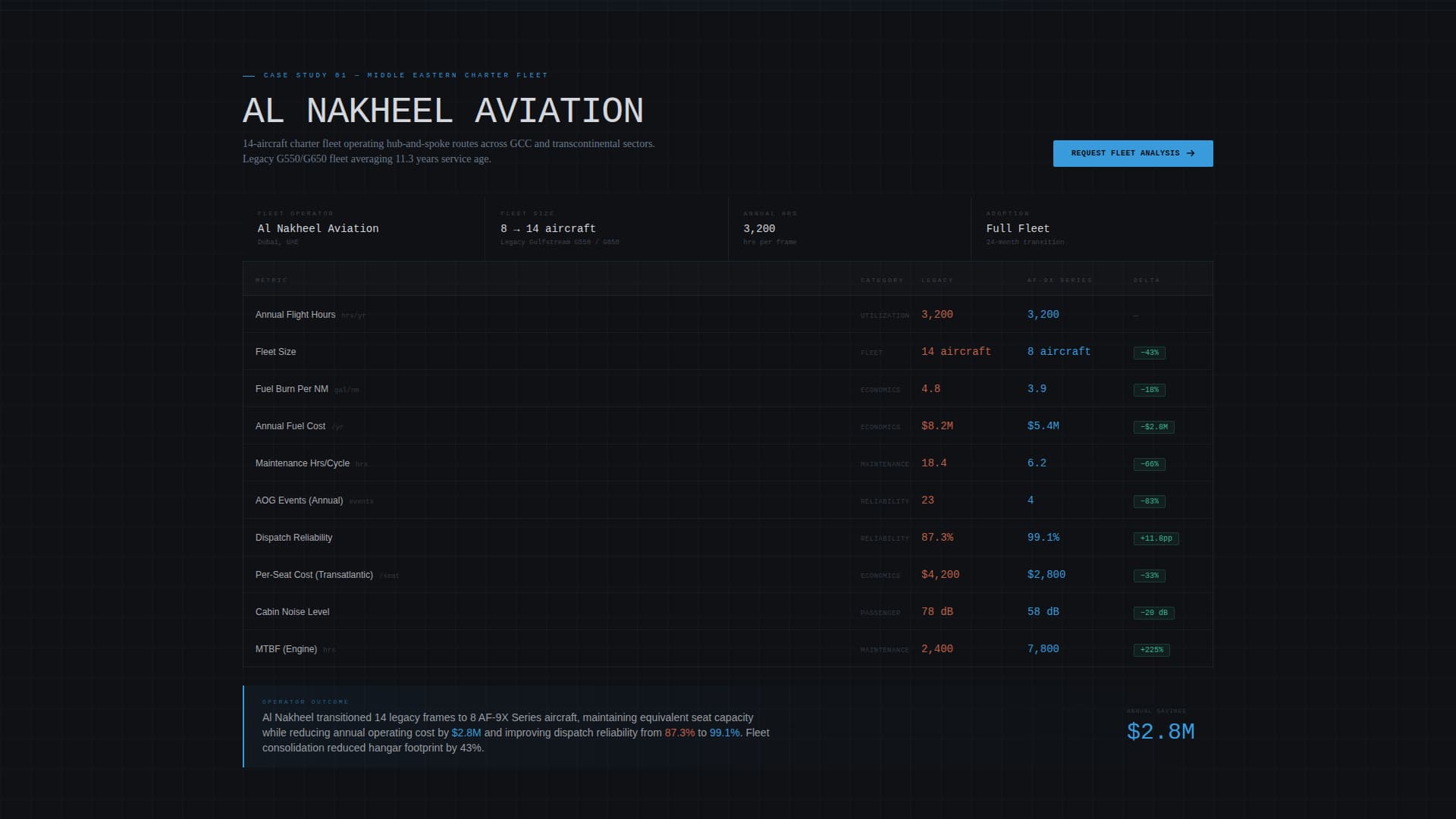 Airframe - Precision Jetmanufacturer Landing Page Template