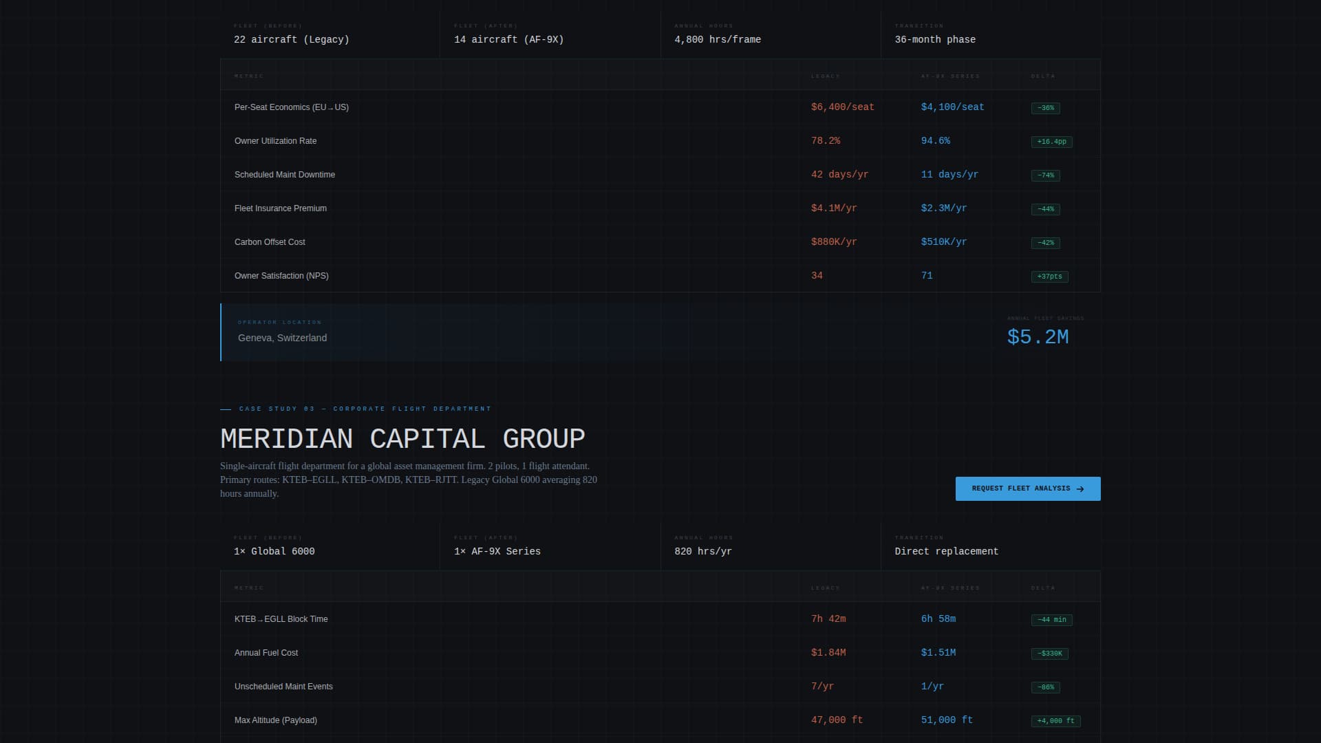 Airframe - Precision Jetmanufacturer Landing Page Template