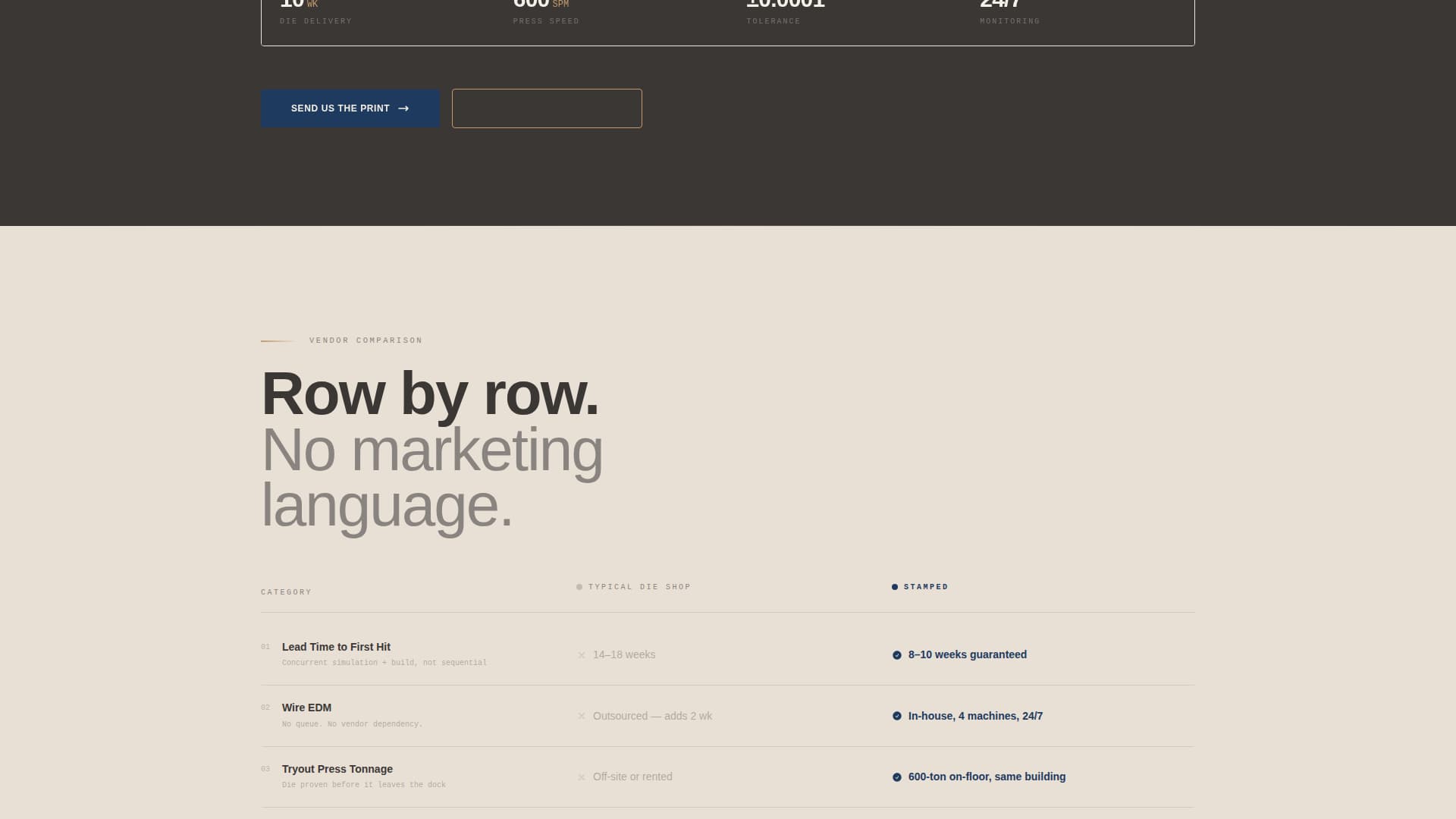 Stamped - Precision Diemaking Landing Page Template