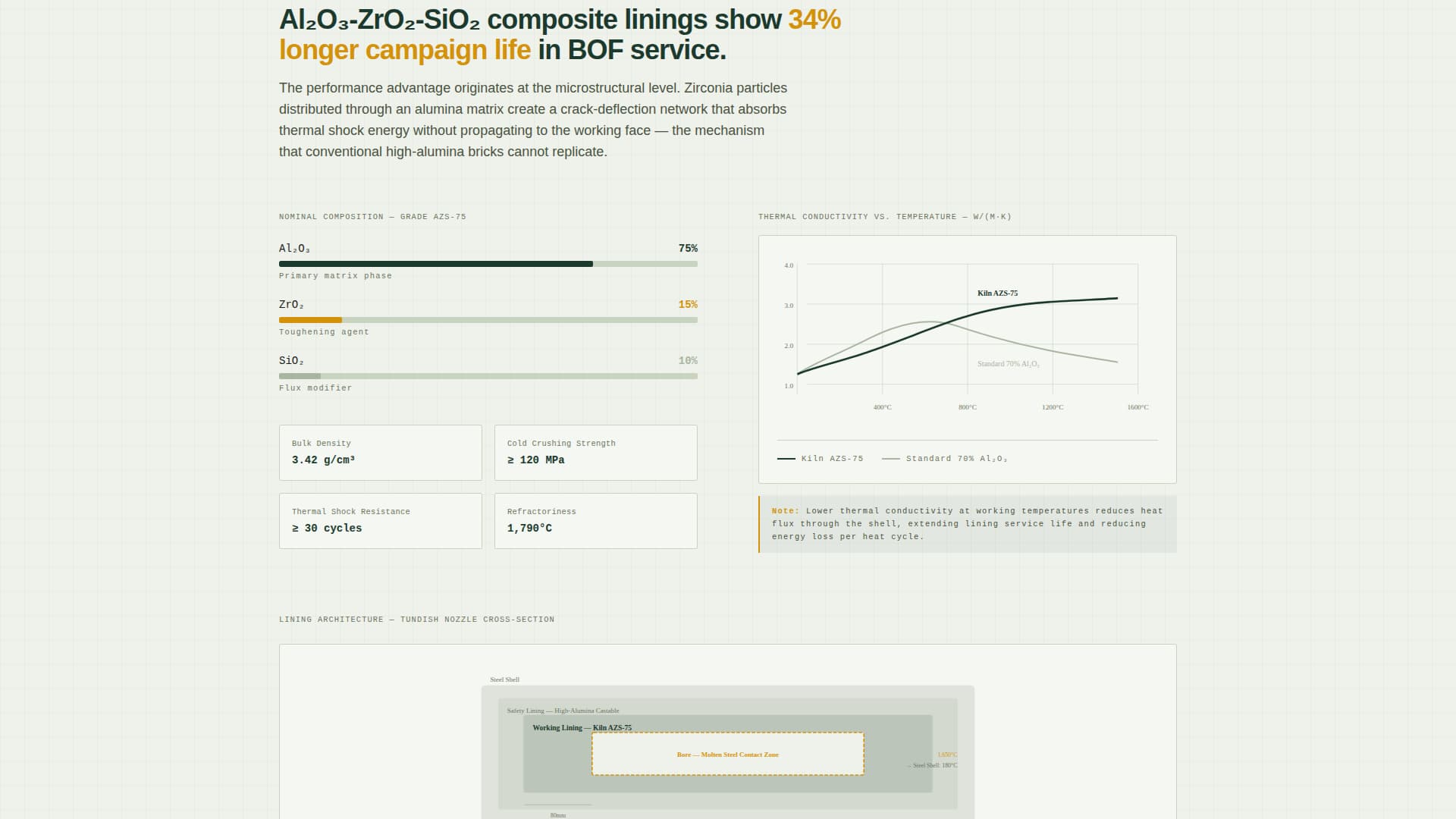 Kiln - Authoritative Refractory Landing Page Template