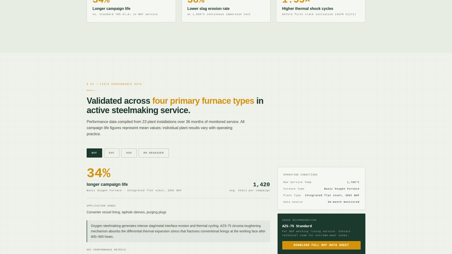 Kiln - Authoritative Refractory Landing Page Template