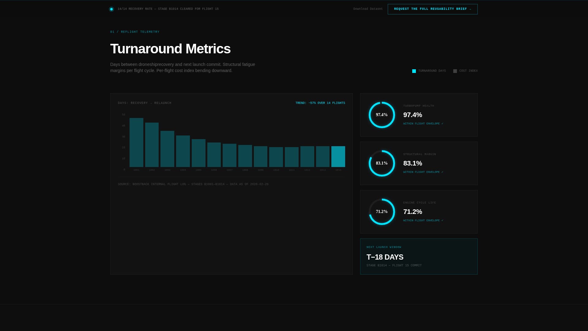 Boostback - Precision Reusability Landing Page Template