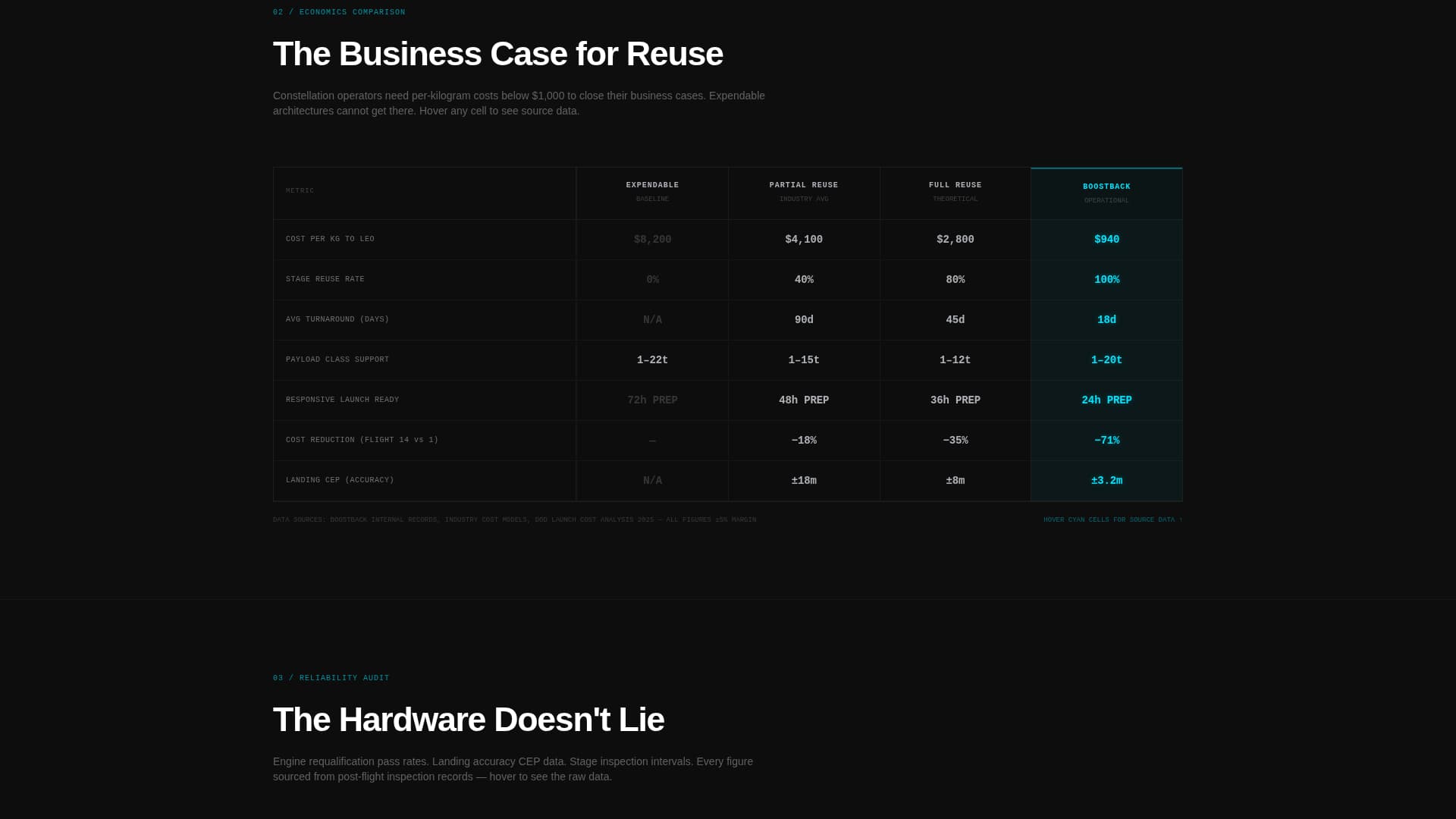 Boostback - Precision Reusability Landing Page Template