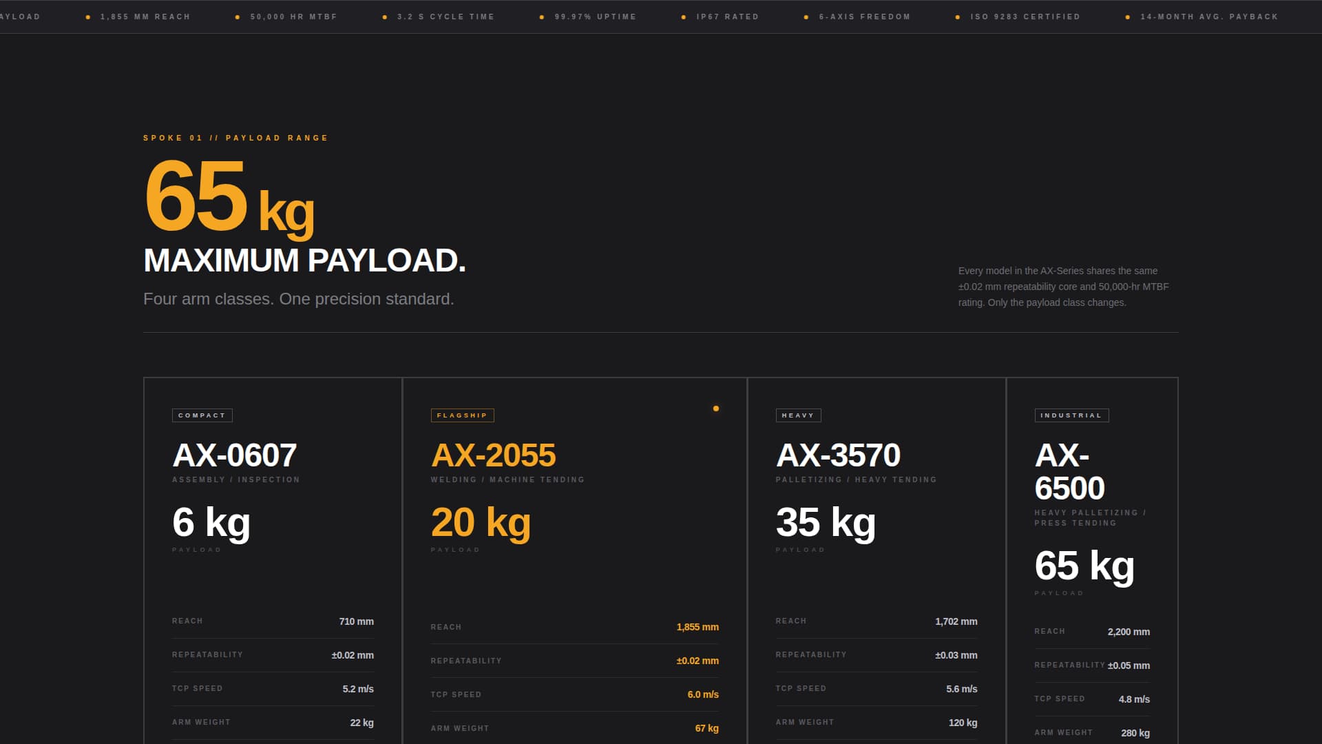 Actuator — Elite Robotics Automation Landing Page Template