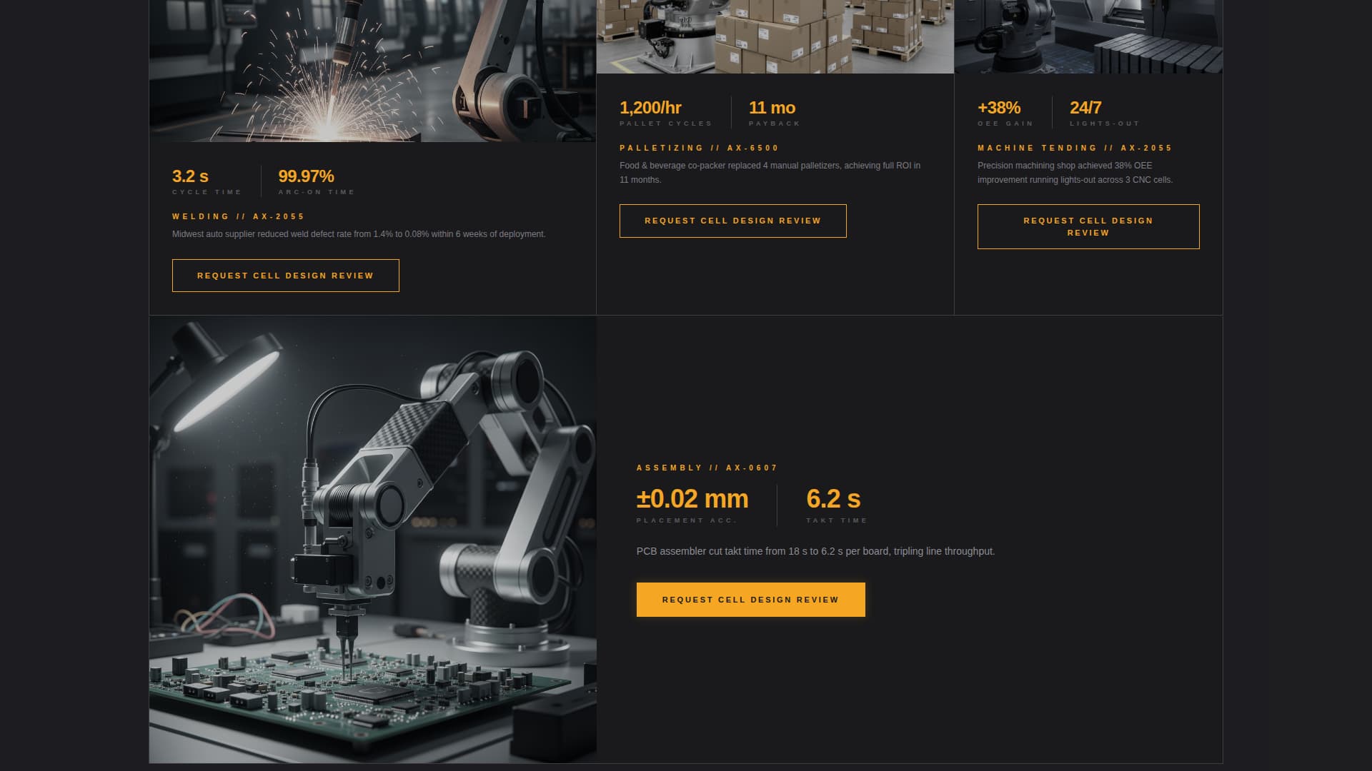 Actuator — Elite Robotics Automation Landing Page Template
