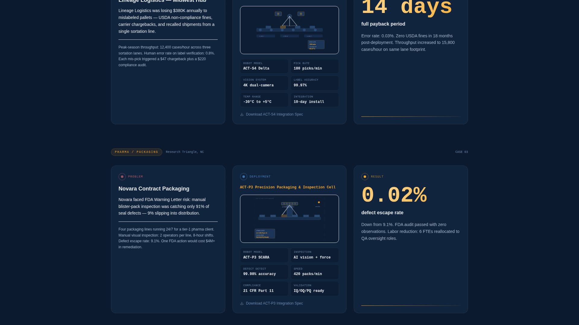 Actuator - Precision Automation Landing Page Template
