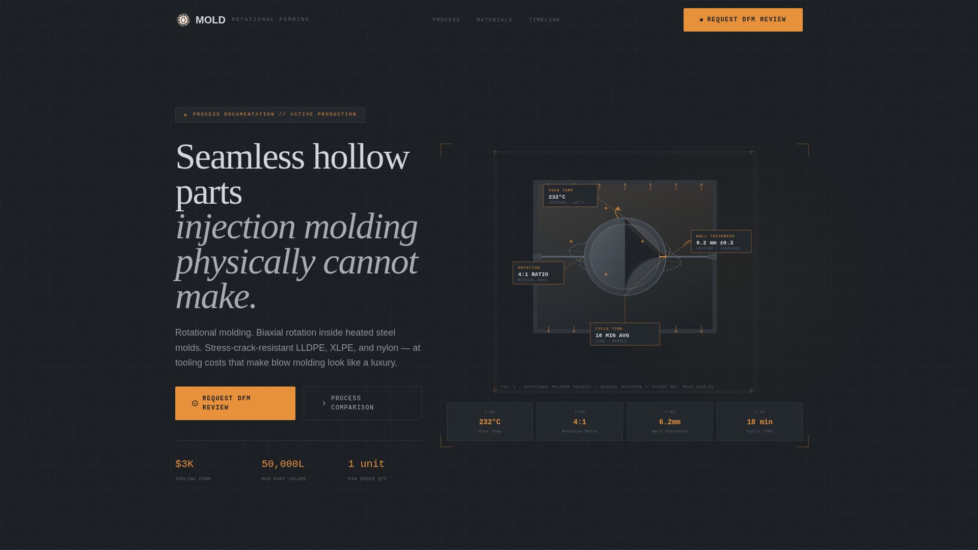 Rotomold - Precision Hollowparts Landing Page Template