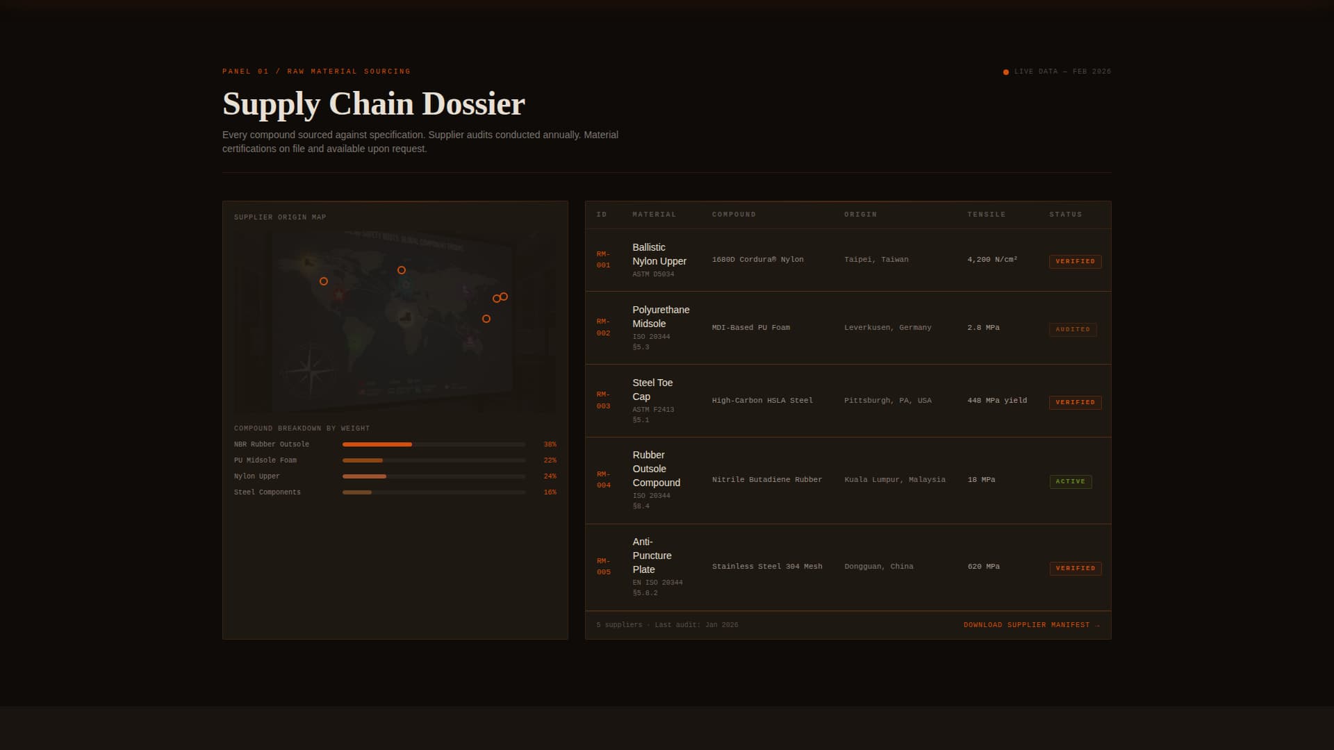 Tread - Industrial Safetyboot Landing Page Template