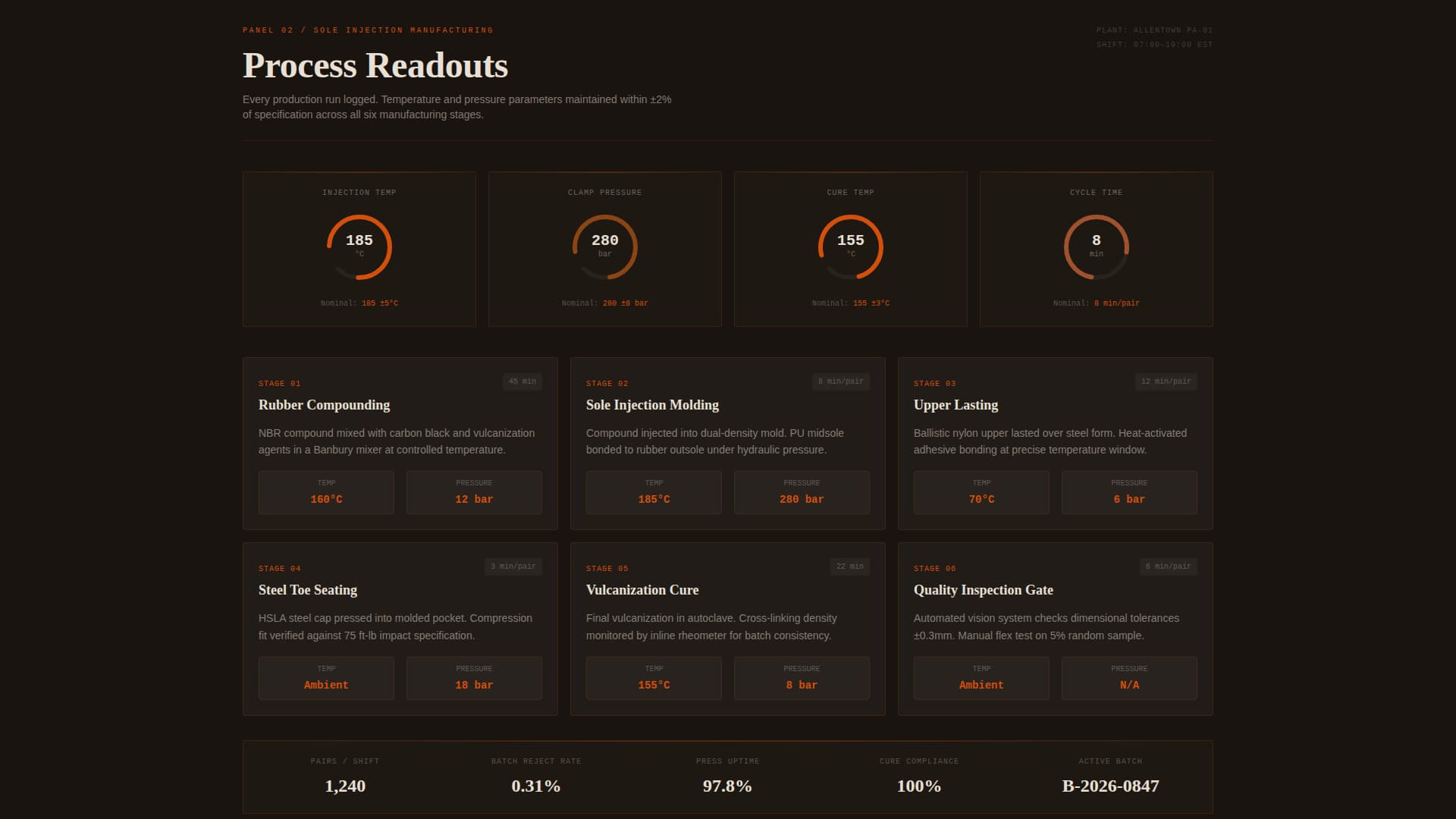 Tread - Industrial Safetyboot Landing Page Template