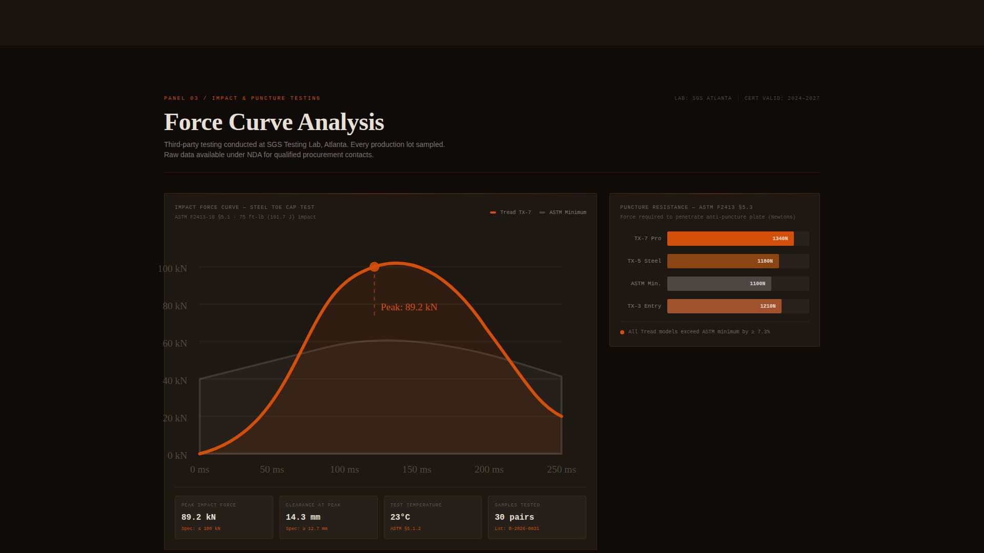 Tread - Industrial Safetyboot Landing Page Template