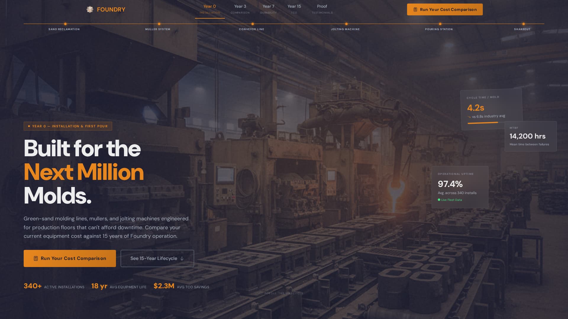 Foundry — Precision Metal Casting Landing Page Template
