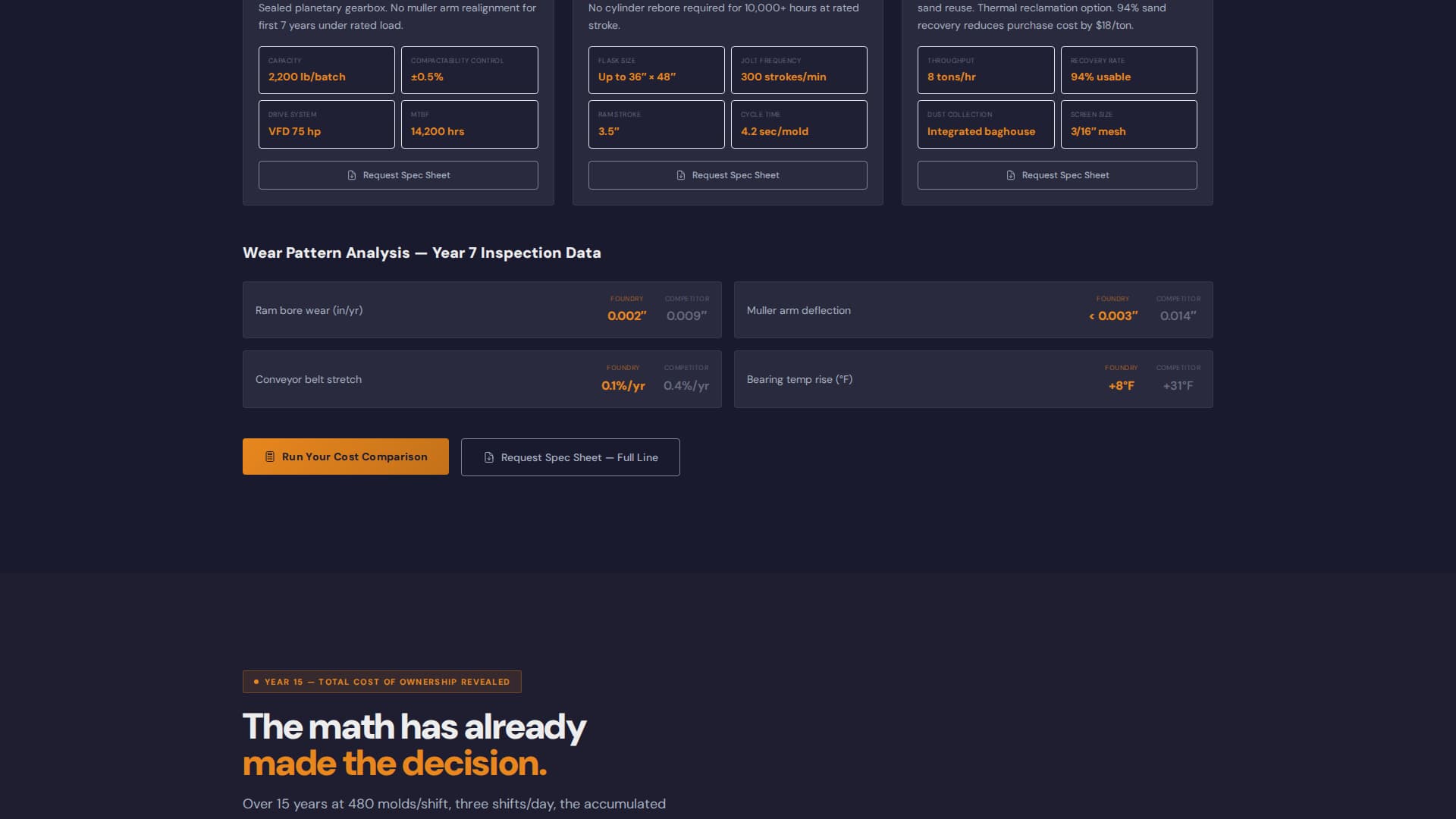 Foundry — Precision Metal Casting Landing Page Template