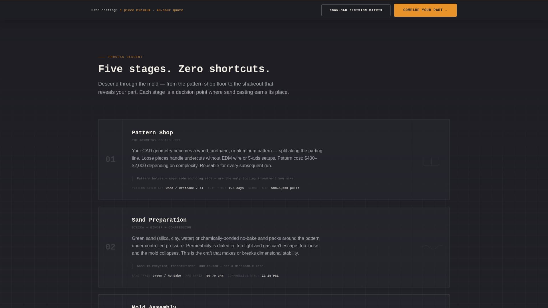 Foundry - Precision Sandcasting Landing Page Template