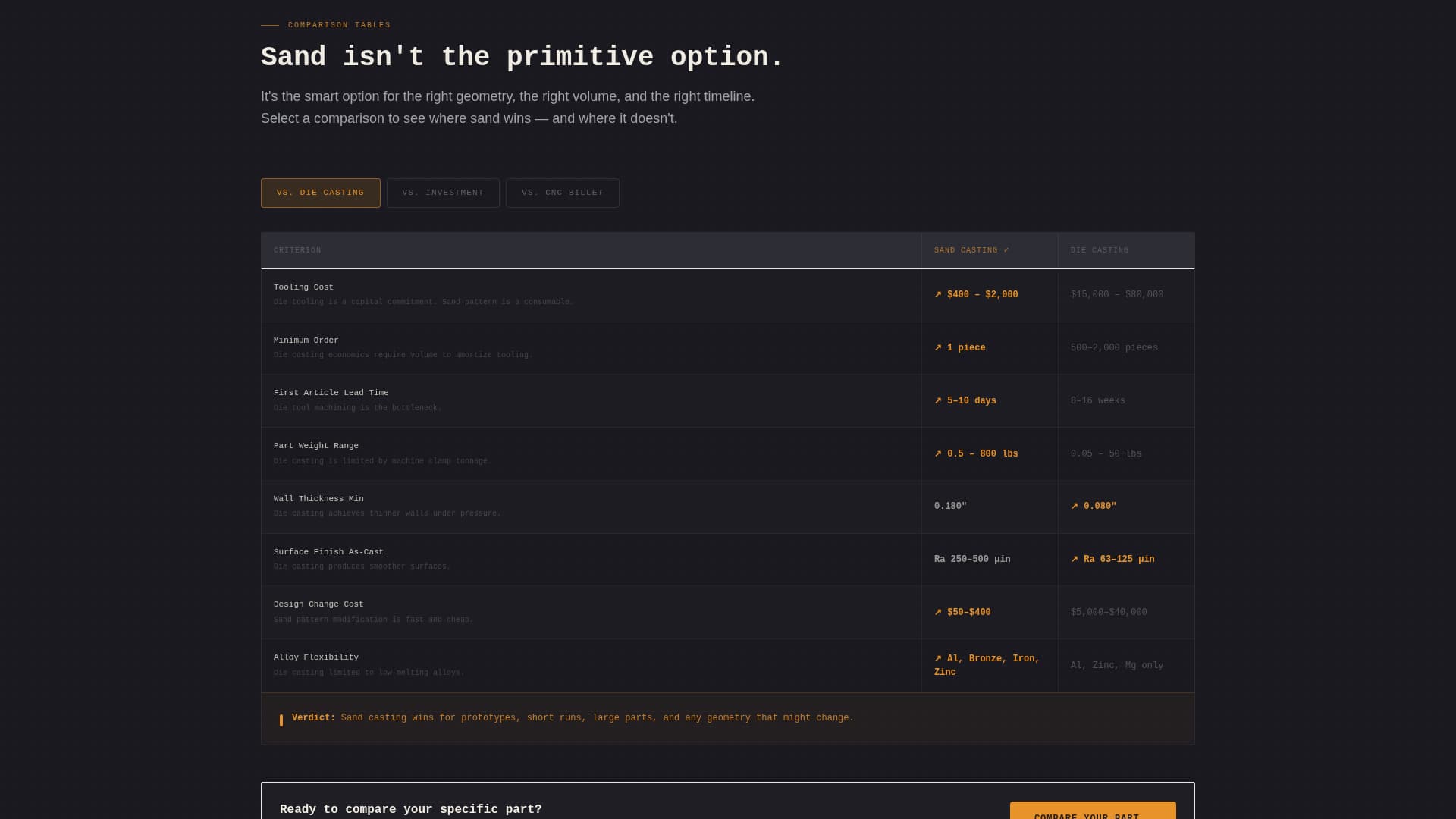 Foundry - Precision Sandcasting Landing Page Template