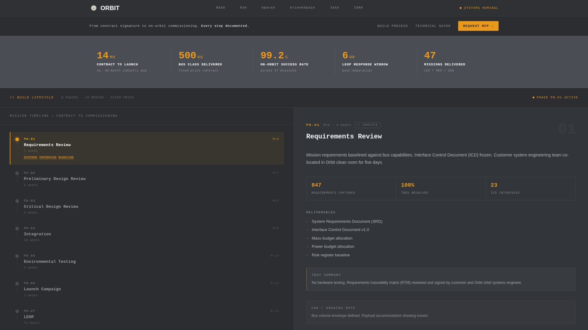 Orbit - Transparent Satellite Landing Page Template