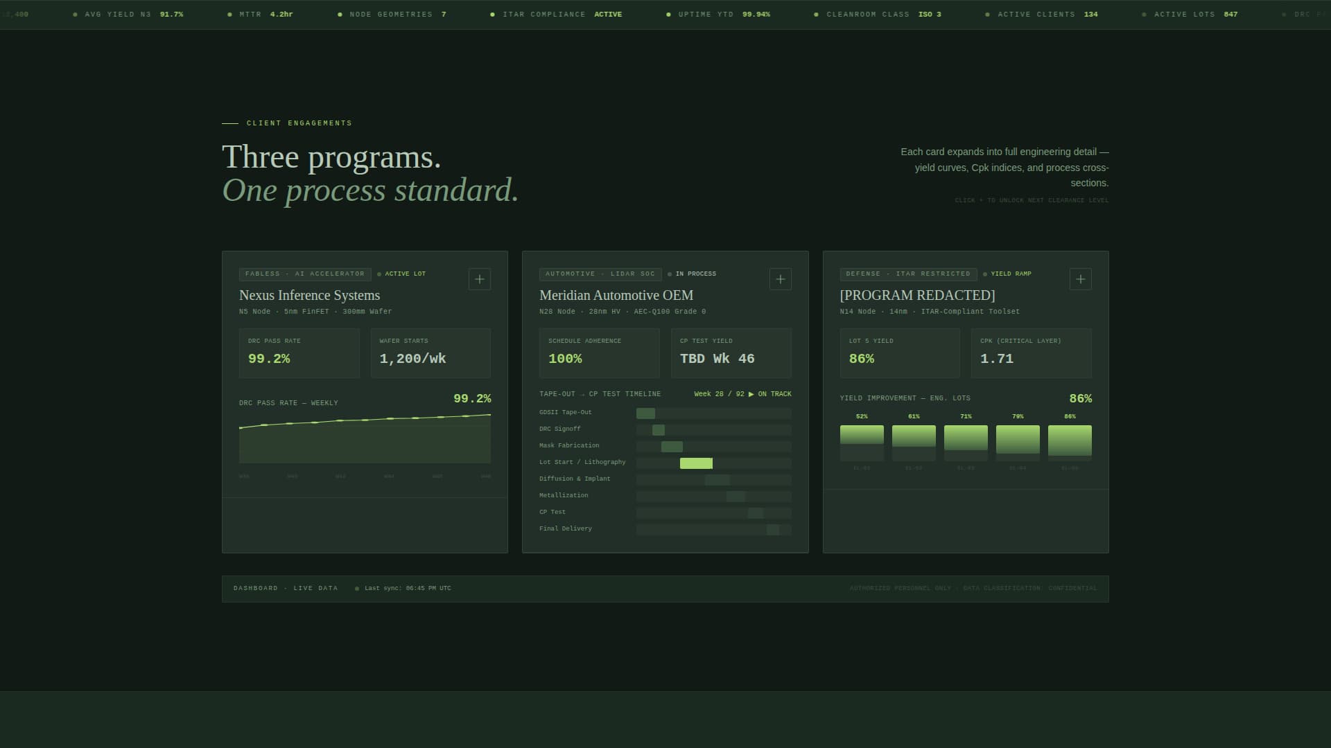 Wafer — Expert Semiconductor Fabrication Landing Page Template