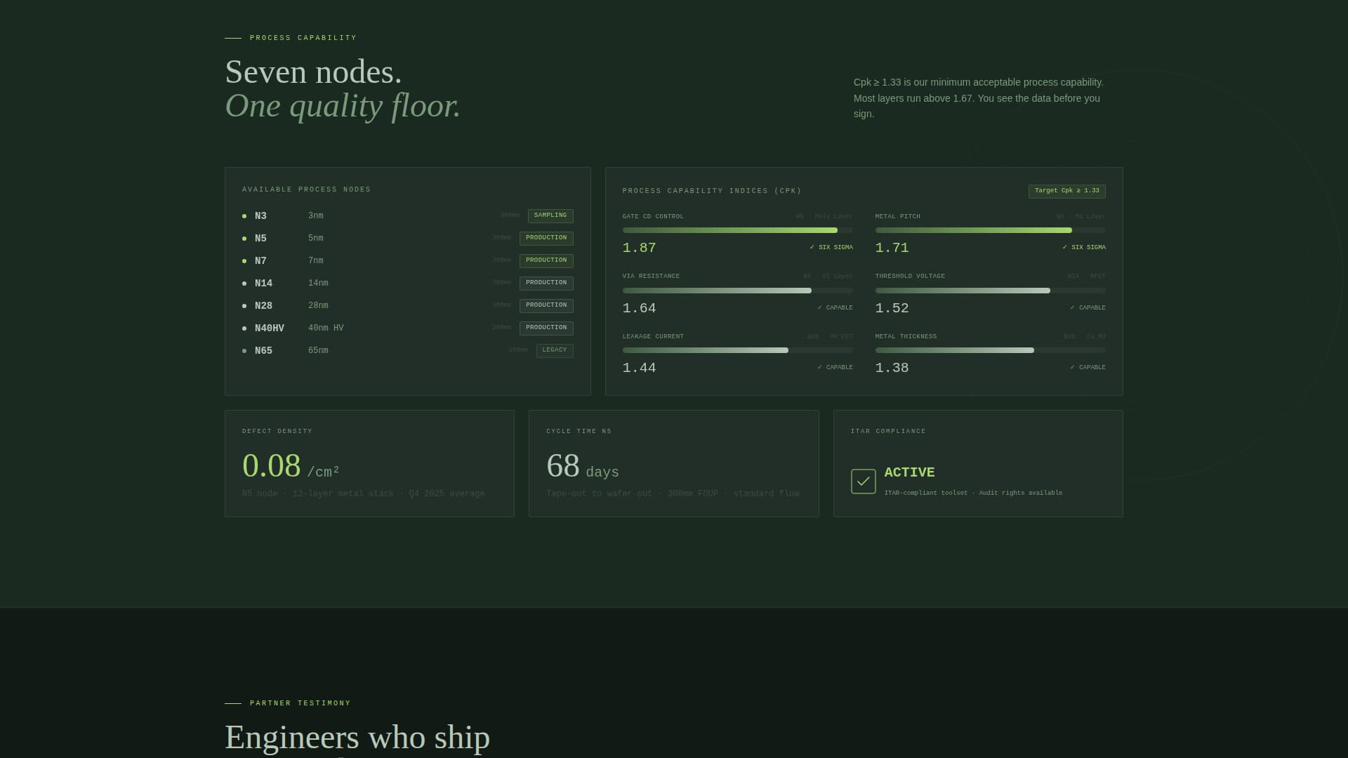 Wafer — Expert Semiconductor Fabrication Landing Page Template