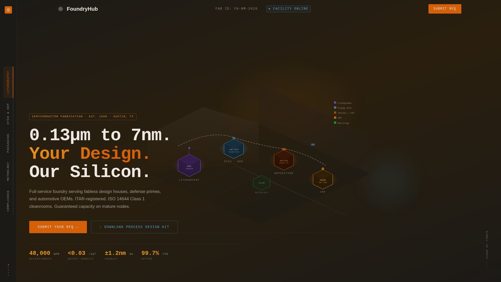 Foundry - Precision Semiconductor Landing Page Template
