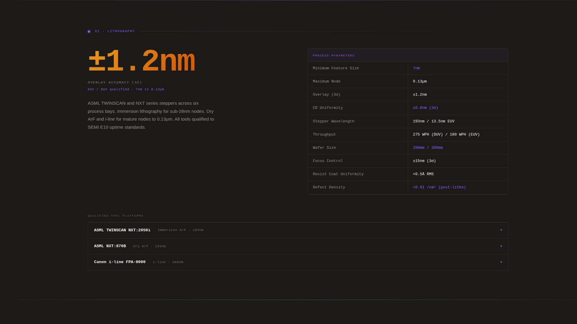 Foundry - Precision Semiconductor Landing Page Template